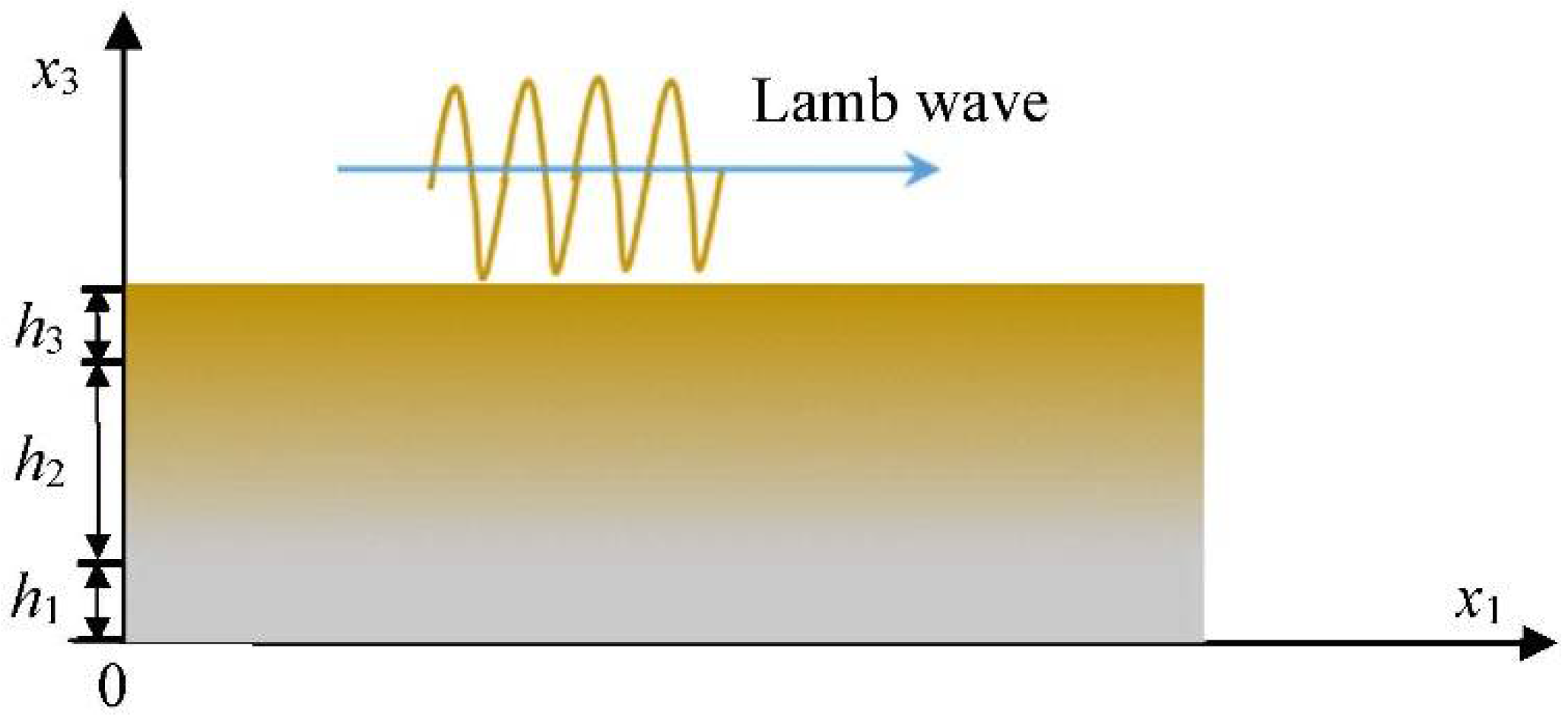 Sensors 22 04052 g001