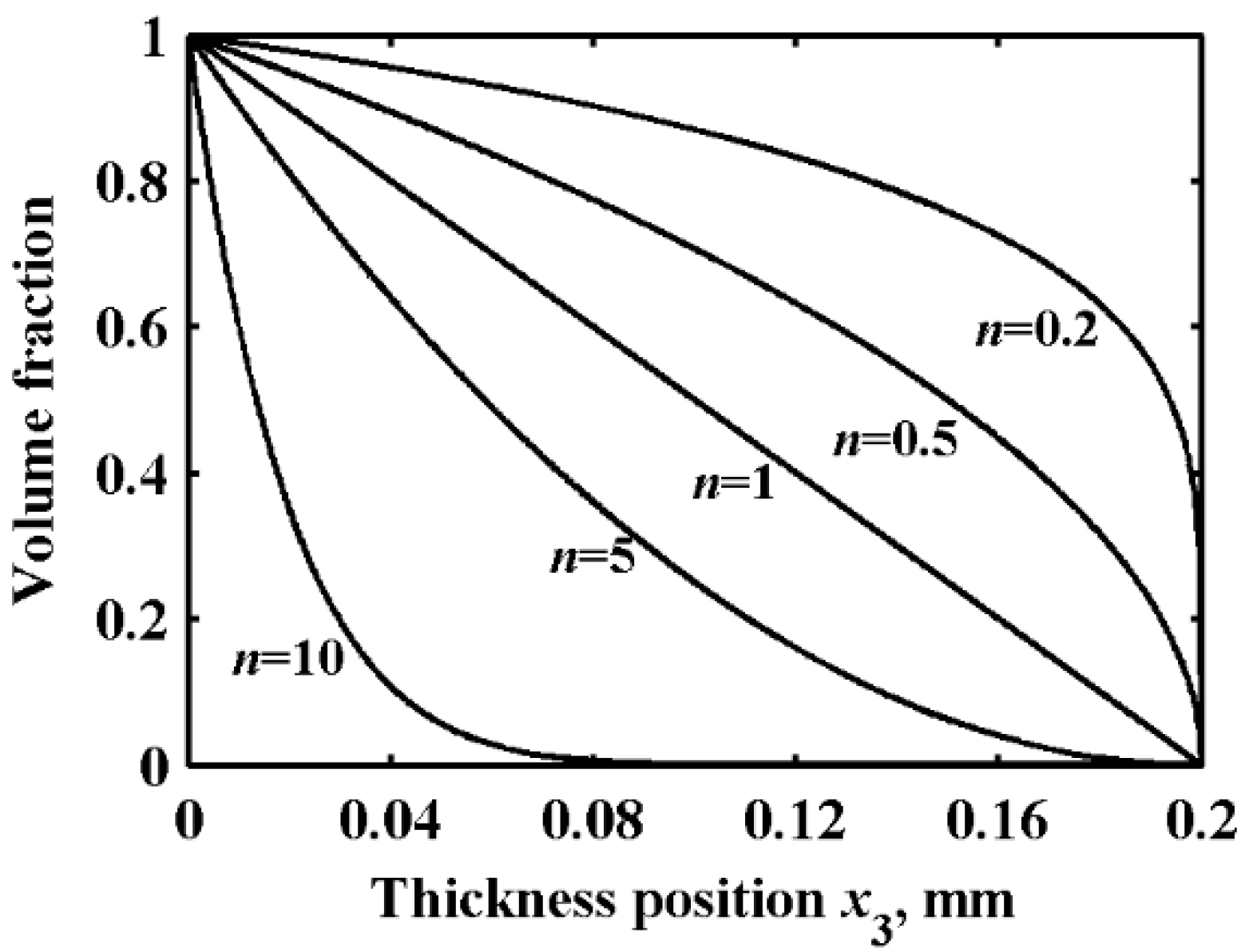 Sensors 22 04052 g002