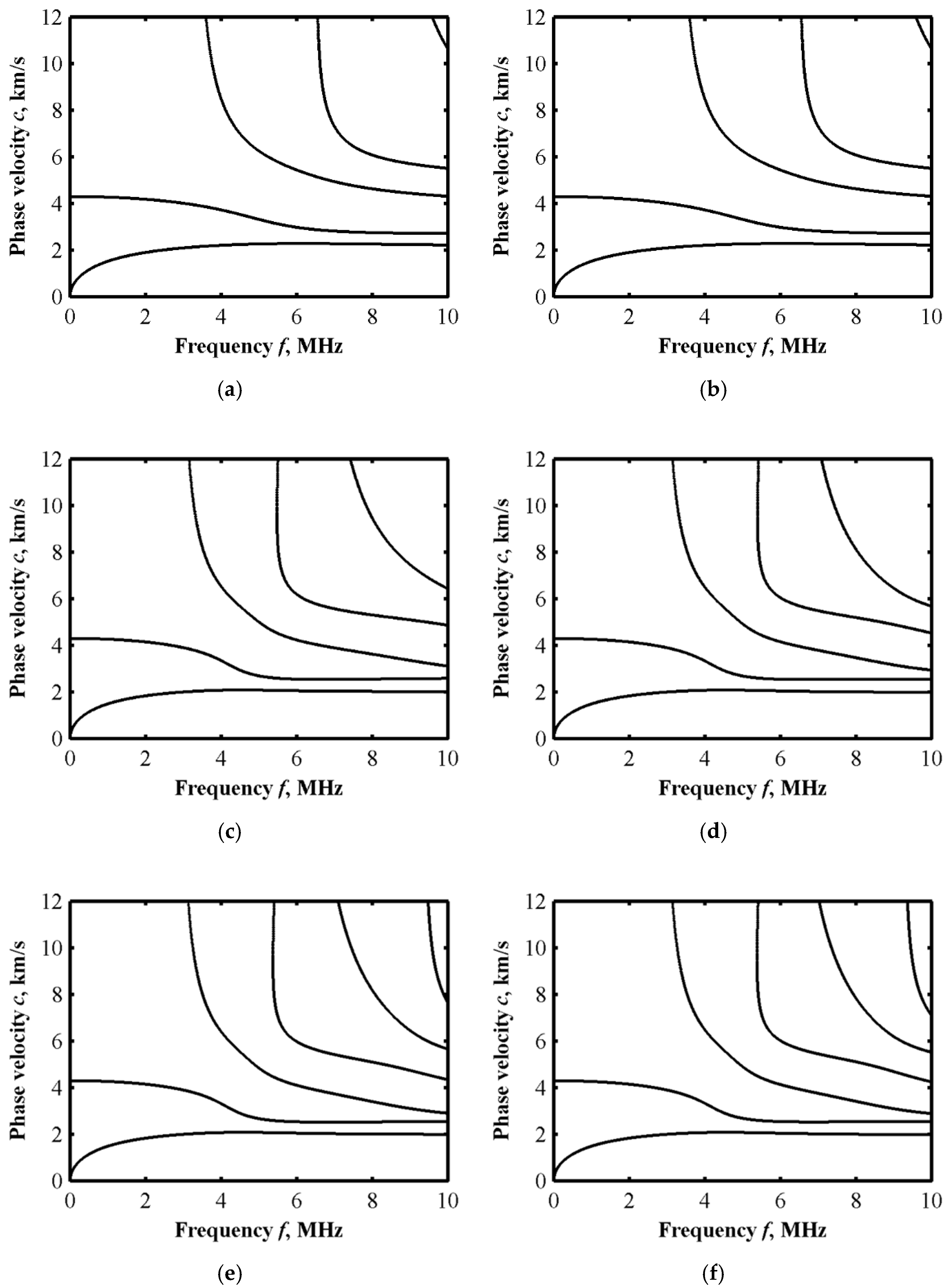 Sensors 22 04052 g003a
