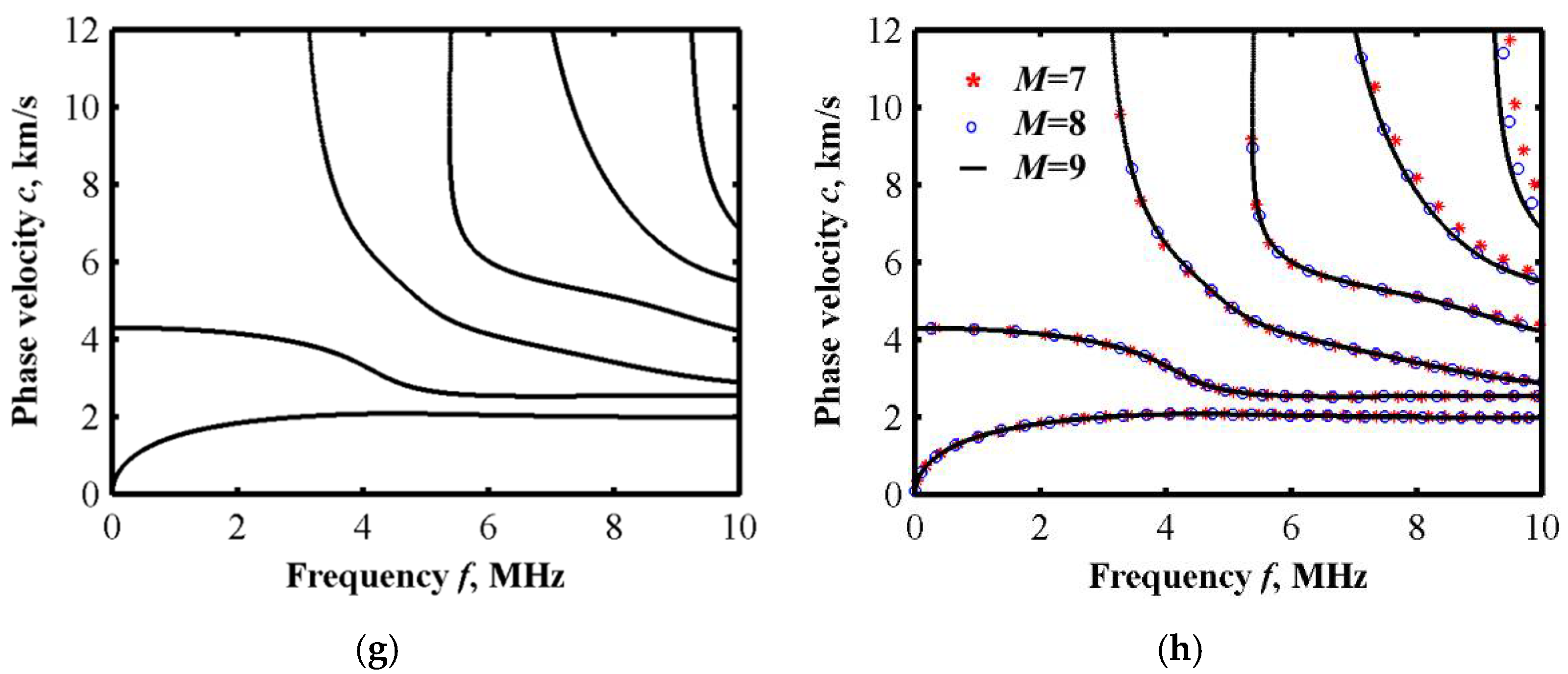Sensors 22 04052 g003b