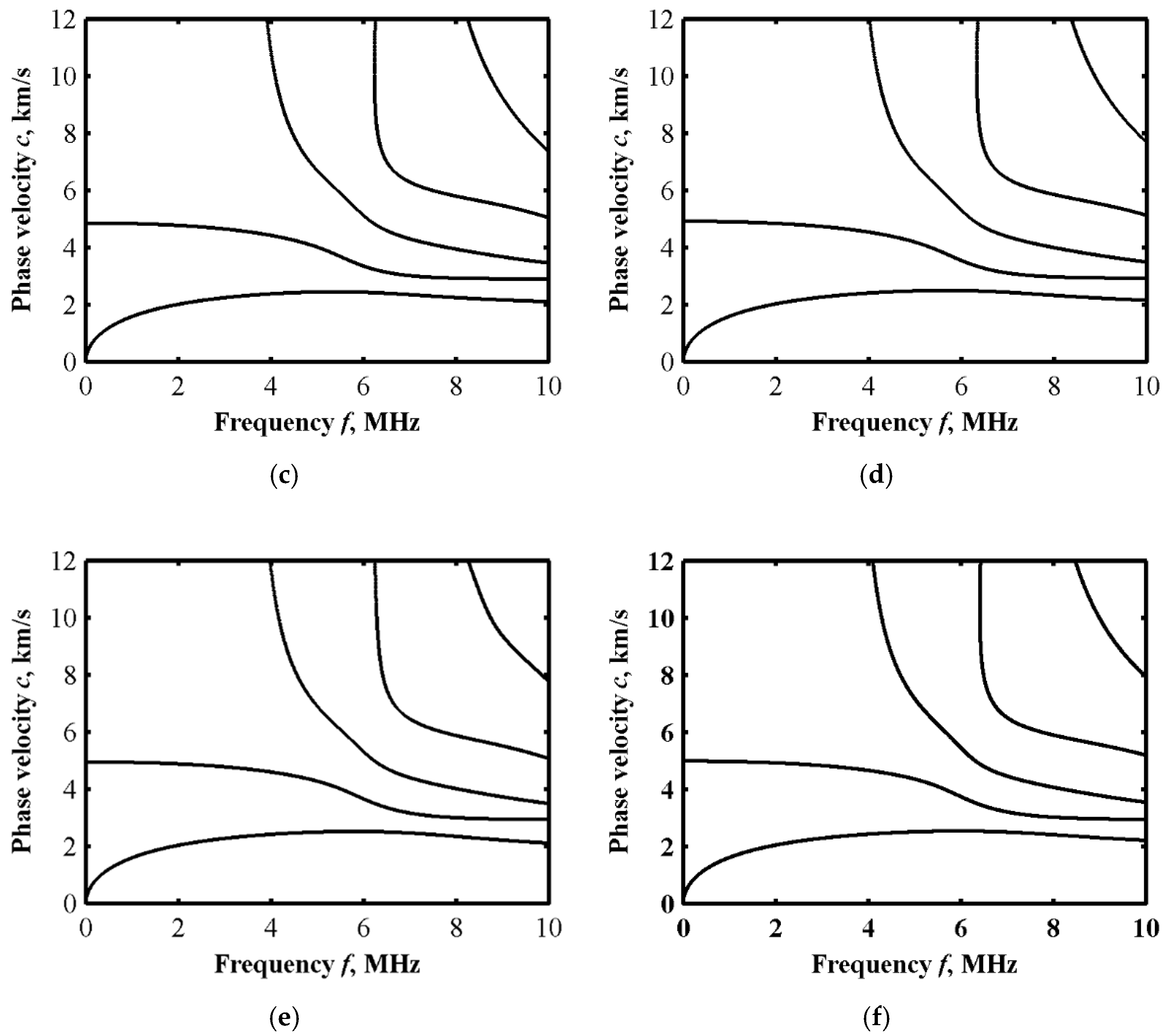 Sensors 22 04052 g005b