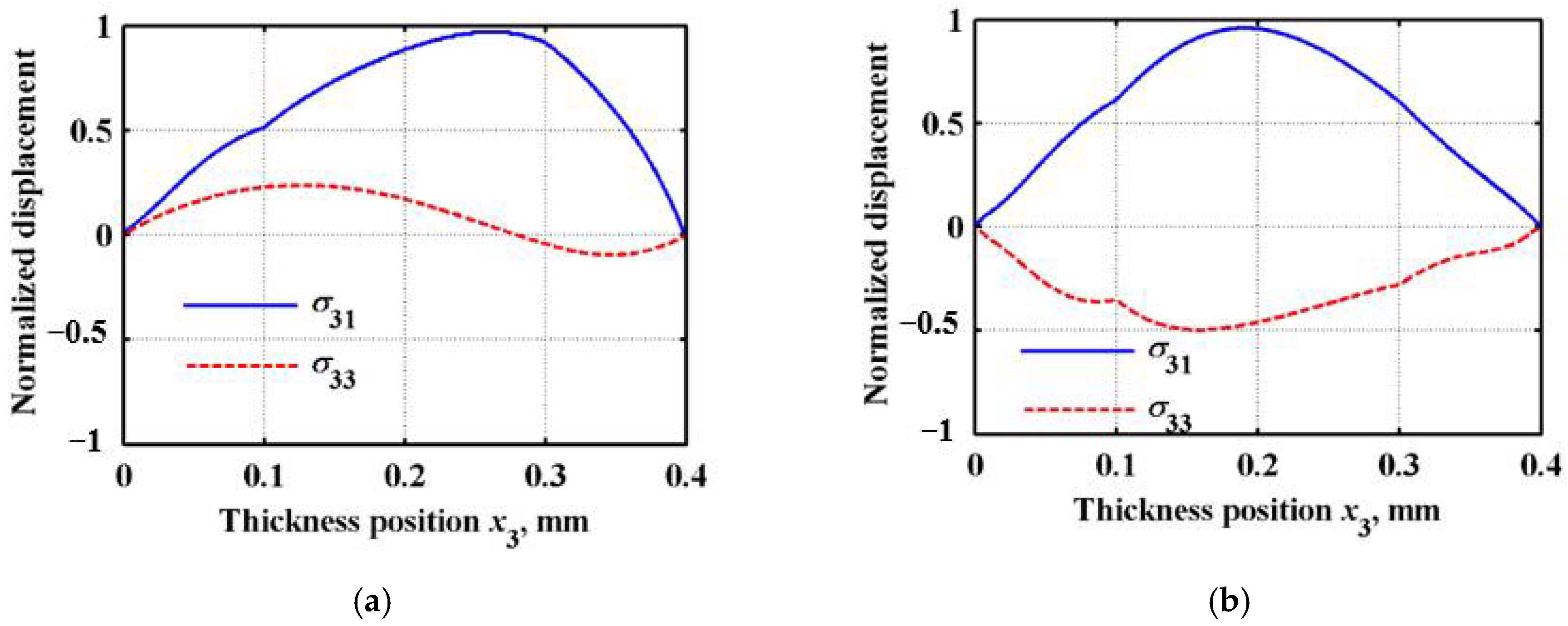 Sensors 22 04052 g007