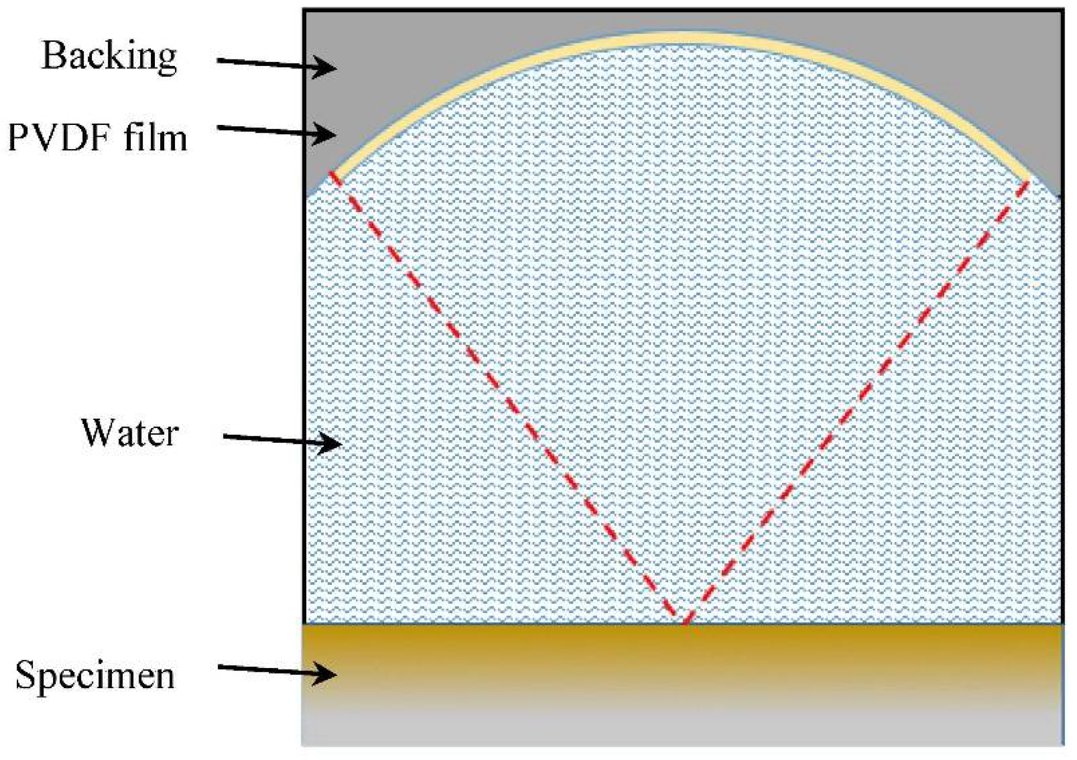 Sensors 22 04052 g008
