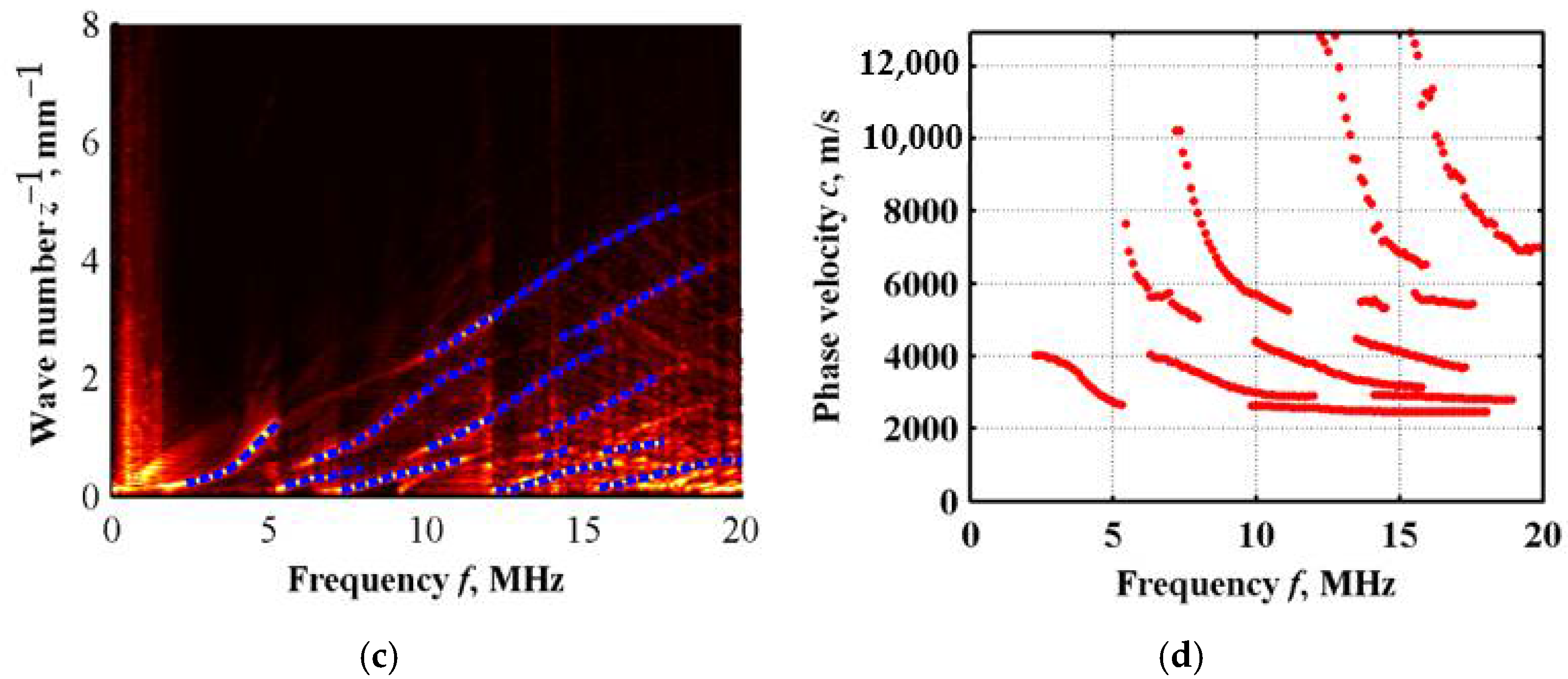 Sensors 22 04052 g009b