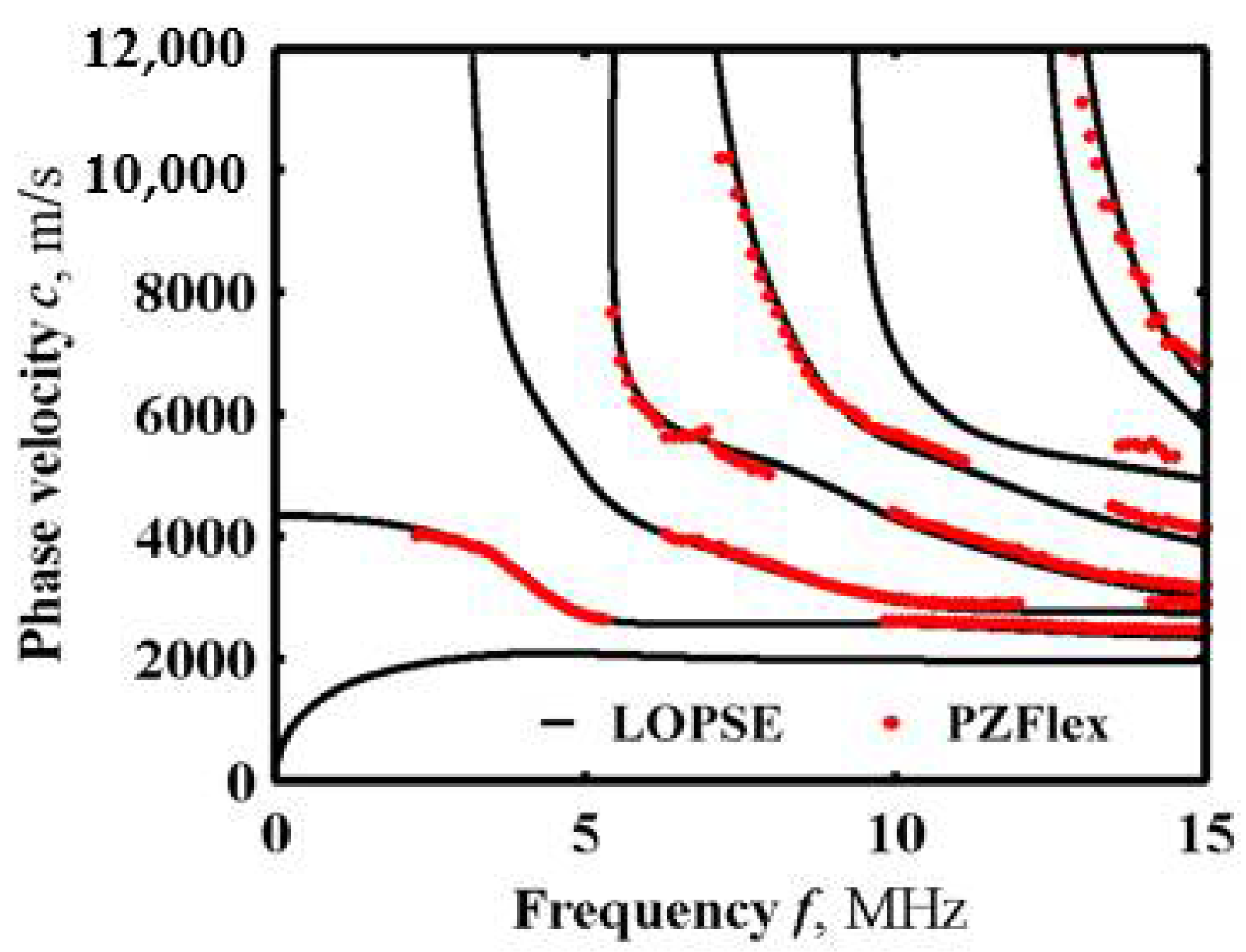 Sensors 22 04052 g010
