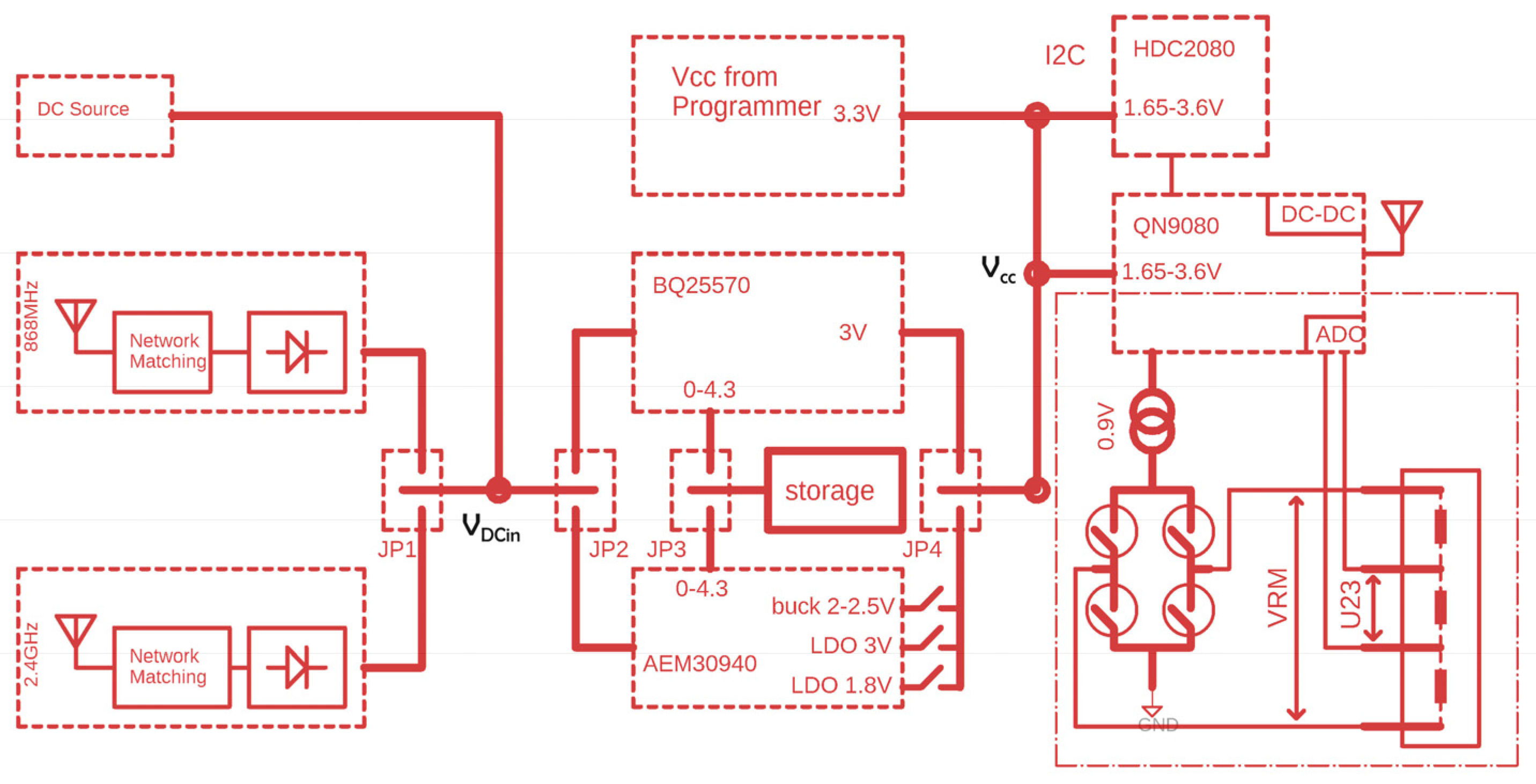Sensors 22 04054 g002