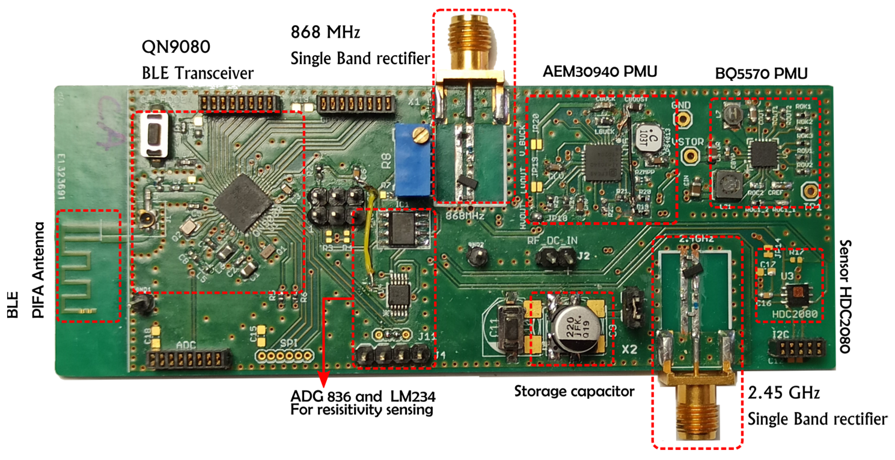 Sensors 22 04054 g009