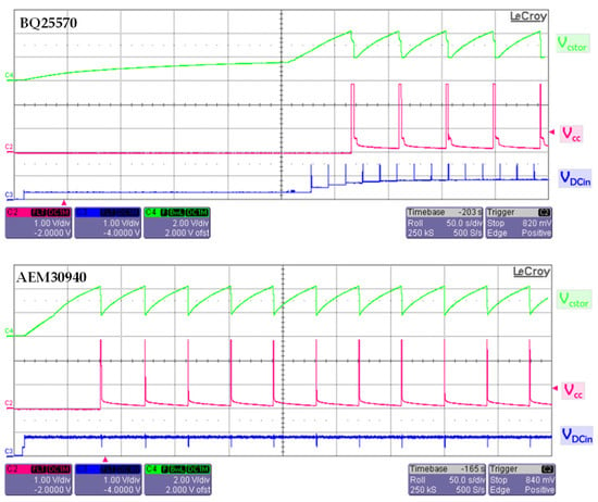 QN908x: Ultra-Low-Power Bluetooth Low Energy System on Chip (SoC) Solution