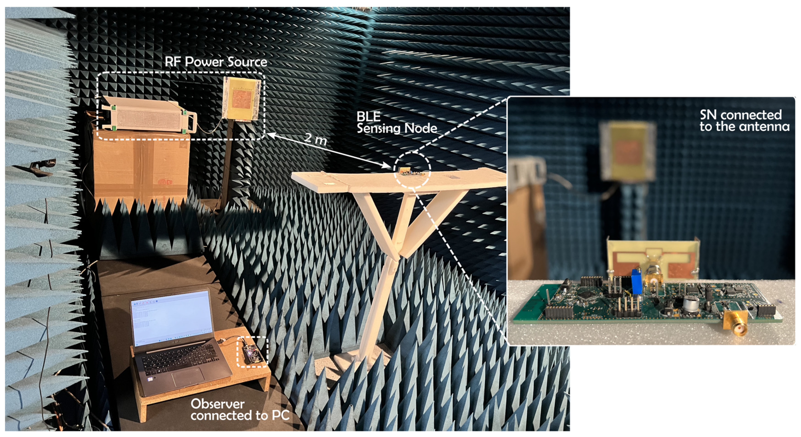 Sensors 22 04054 g014