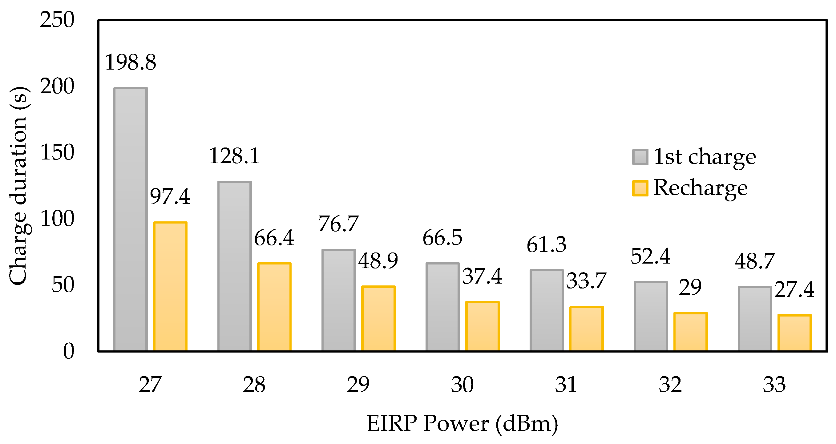 Sensors 22 04054 g015