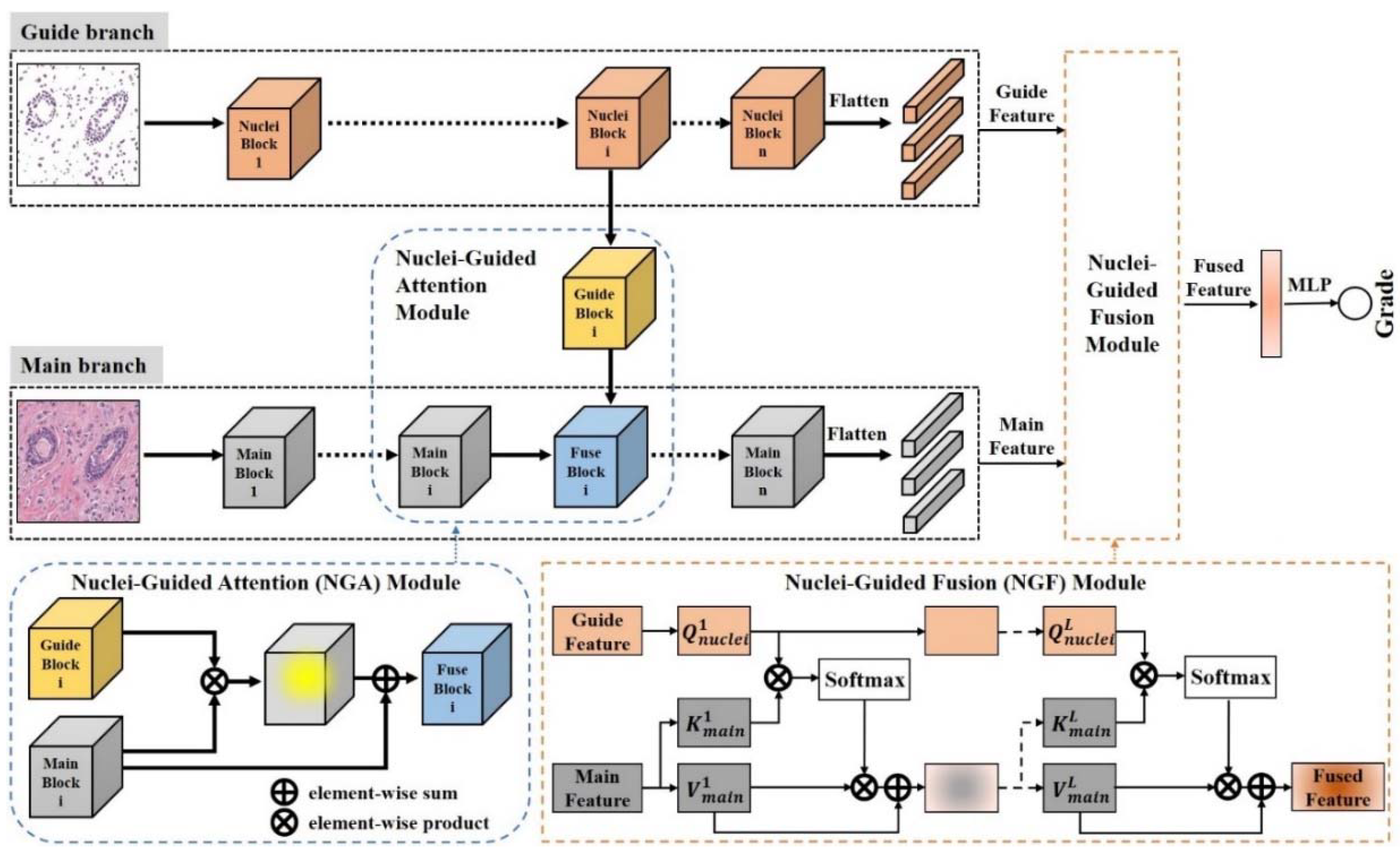 Sensors 22 04061 g005