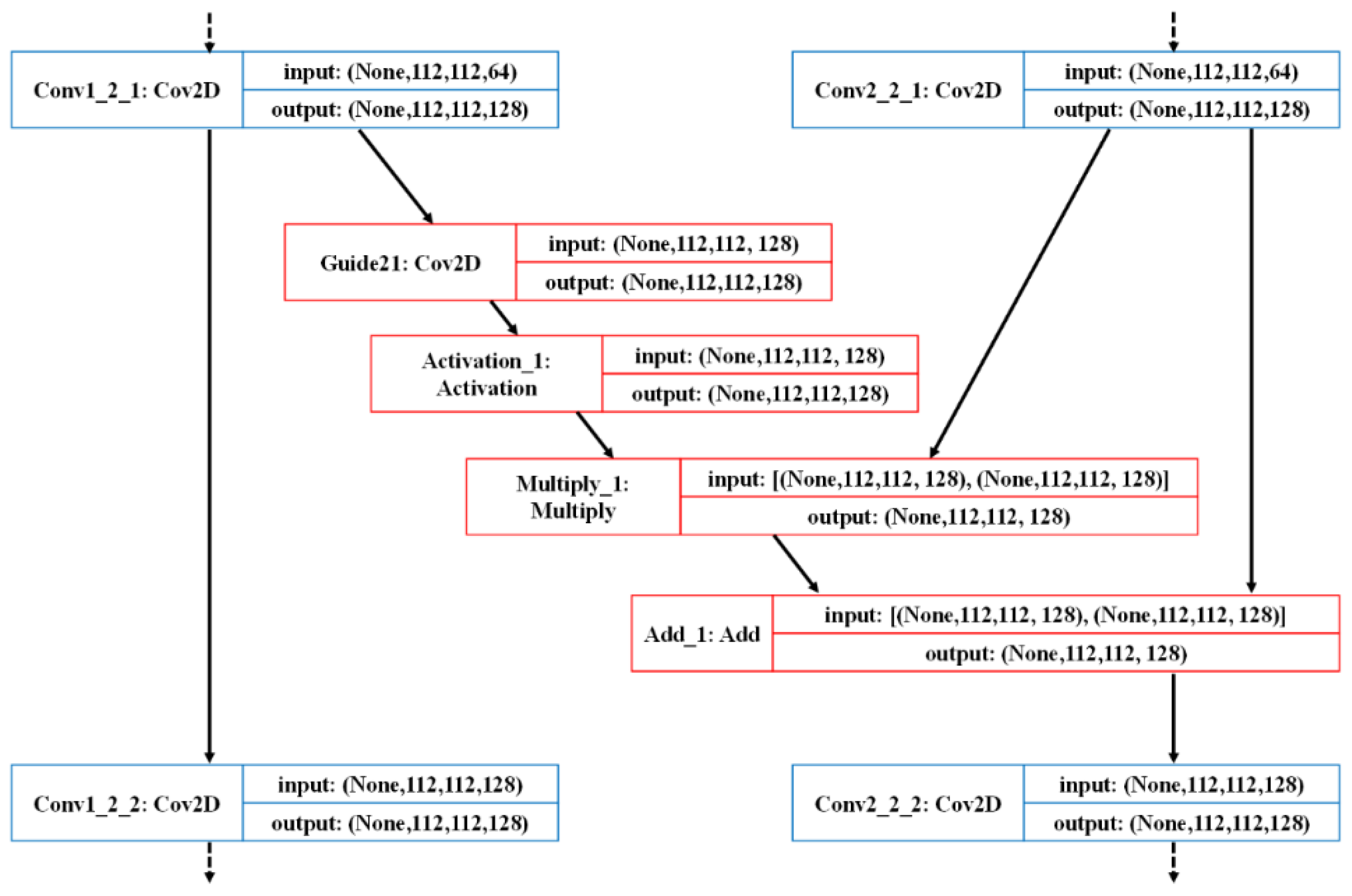 Sensors 22 04061 g006