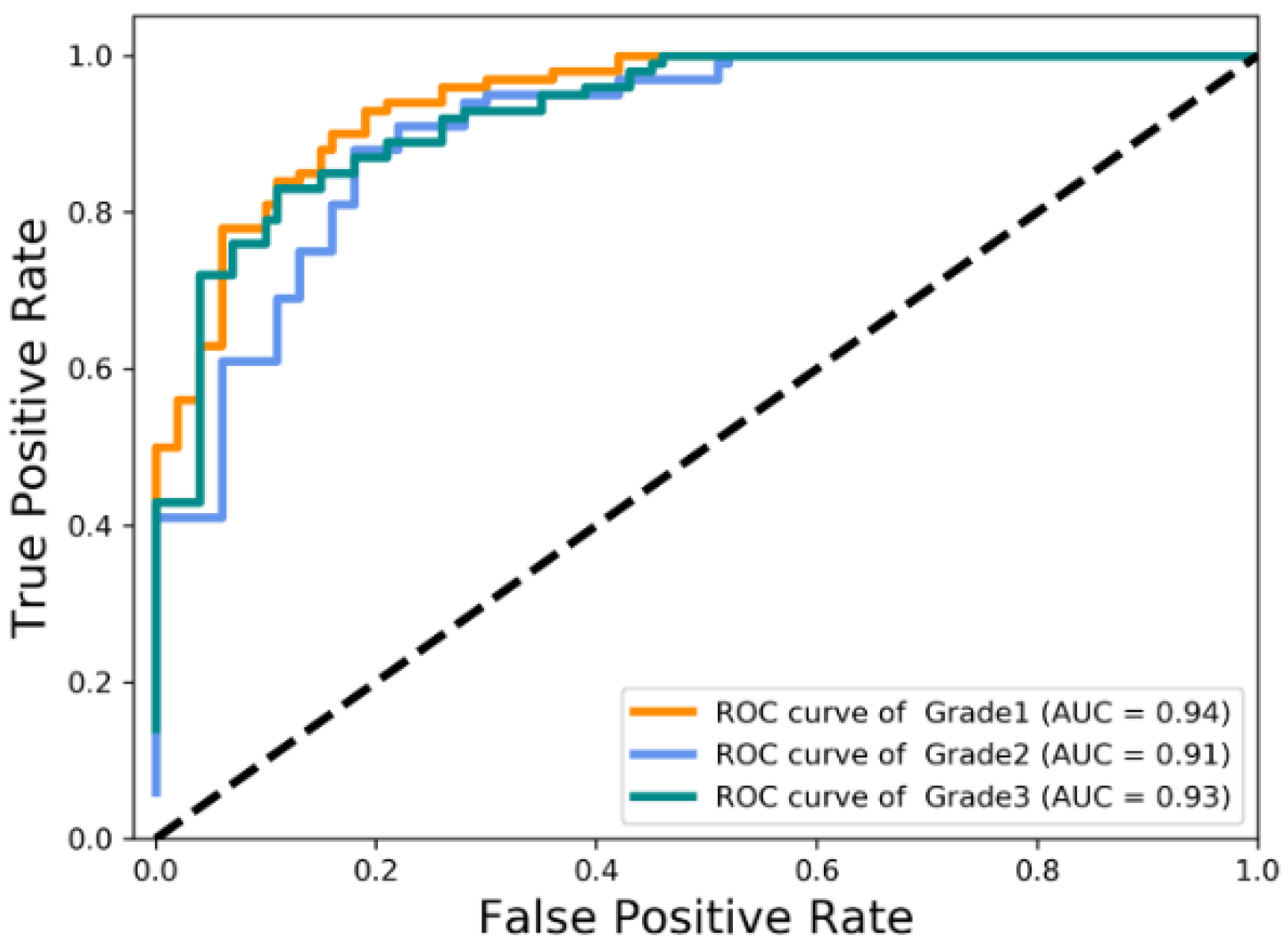 Sensors 22 04061 g008