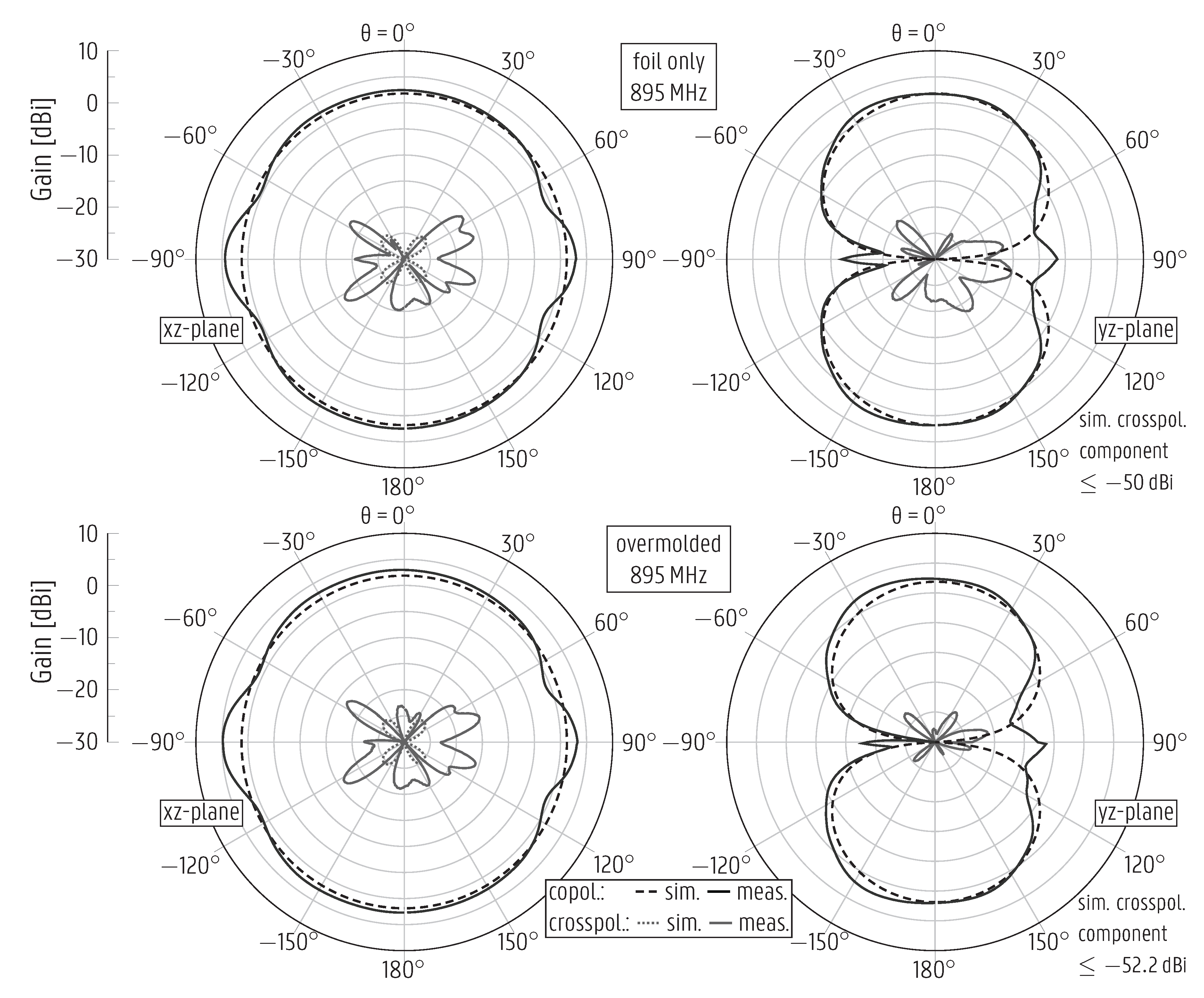 Sensors 22 04077 g007