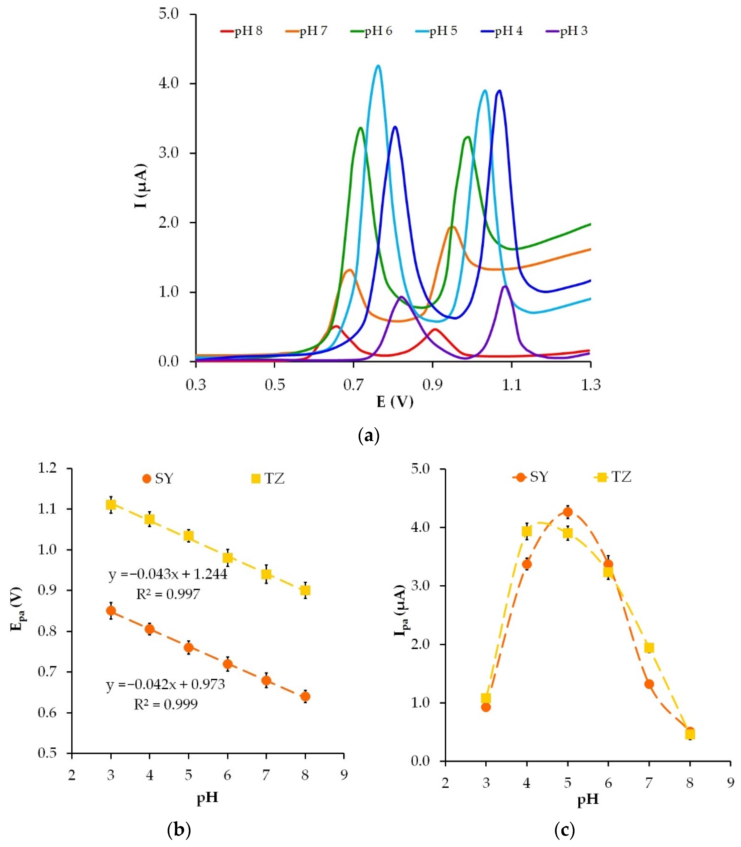 Sensors 22 04092 g007