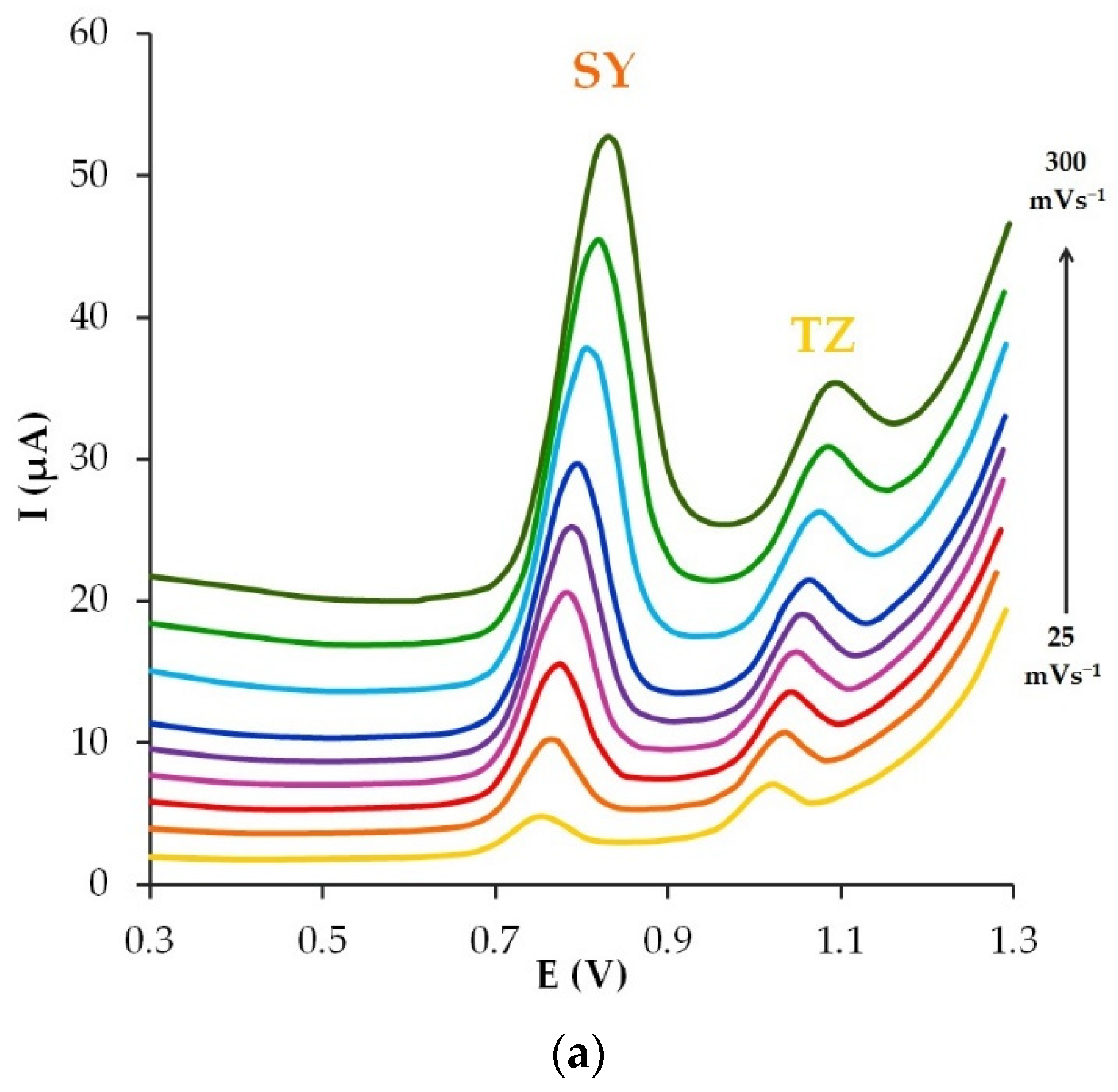 Sensors 22 04092 g008a