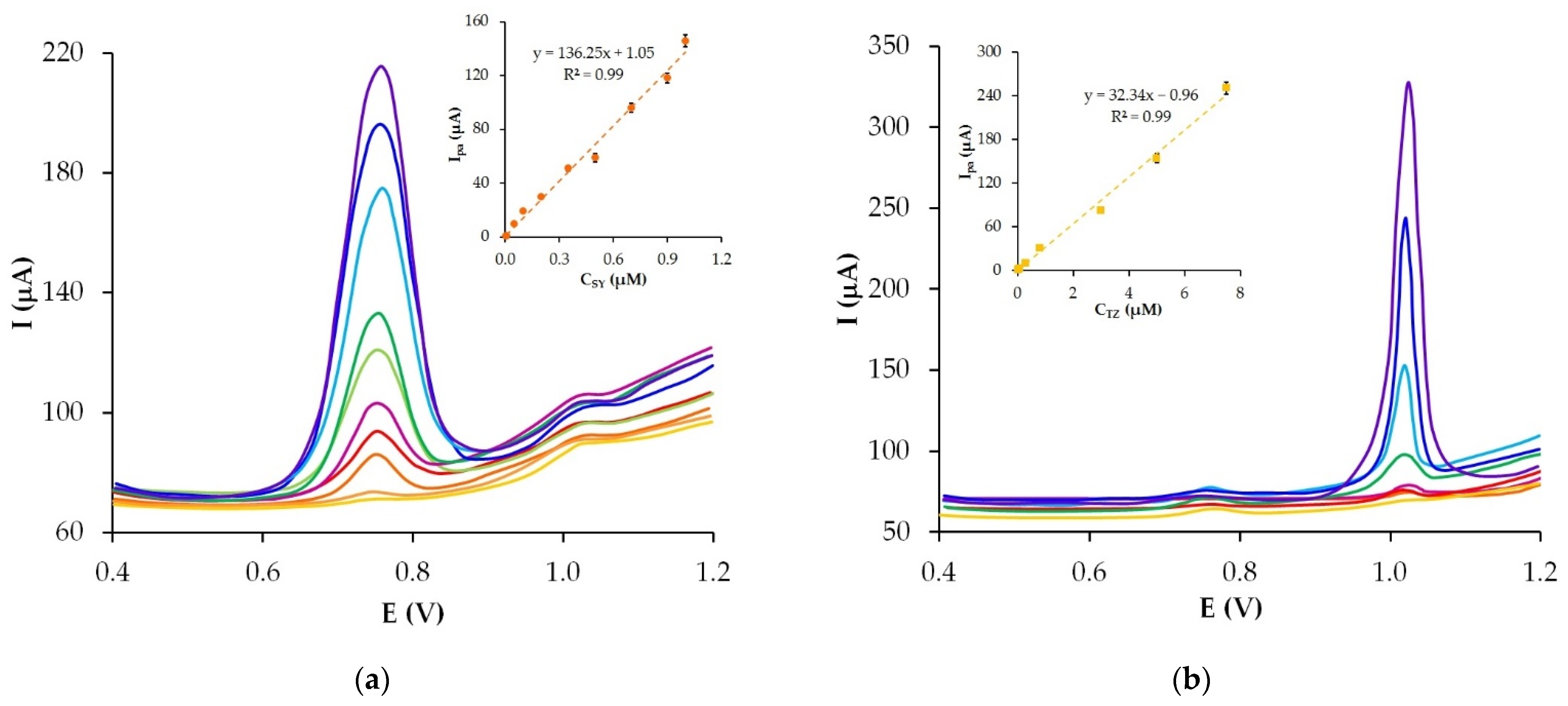 Sensors 22 04092 g010