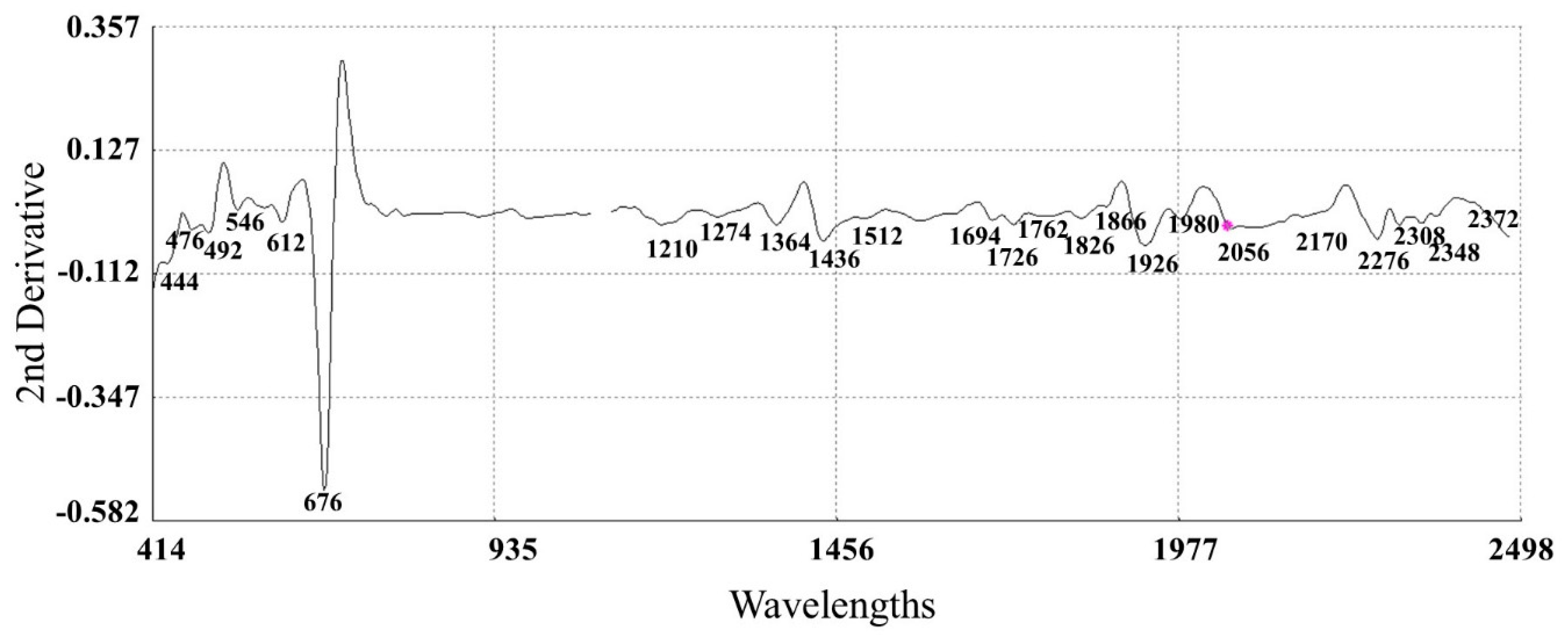 Sensors 22 04113 g006