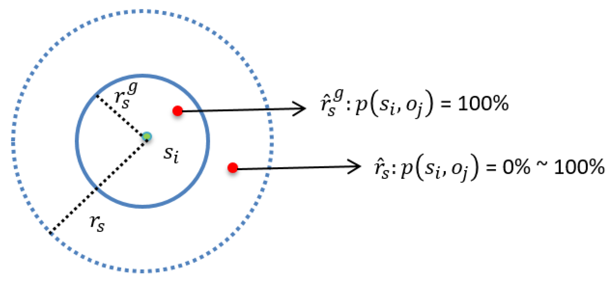 Sensors 22 04120 g001