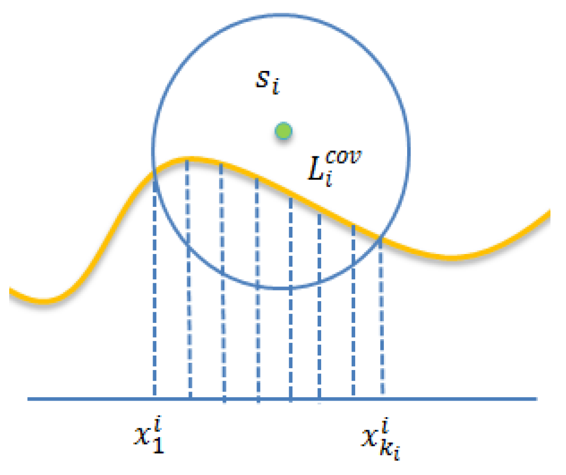 Sensors 22 04120 g004