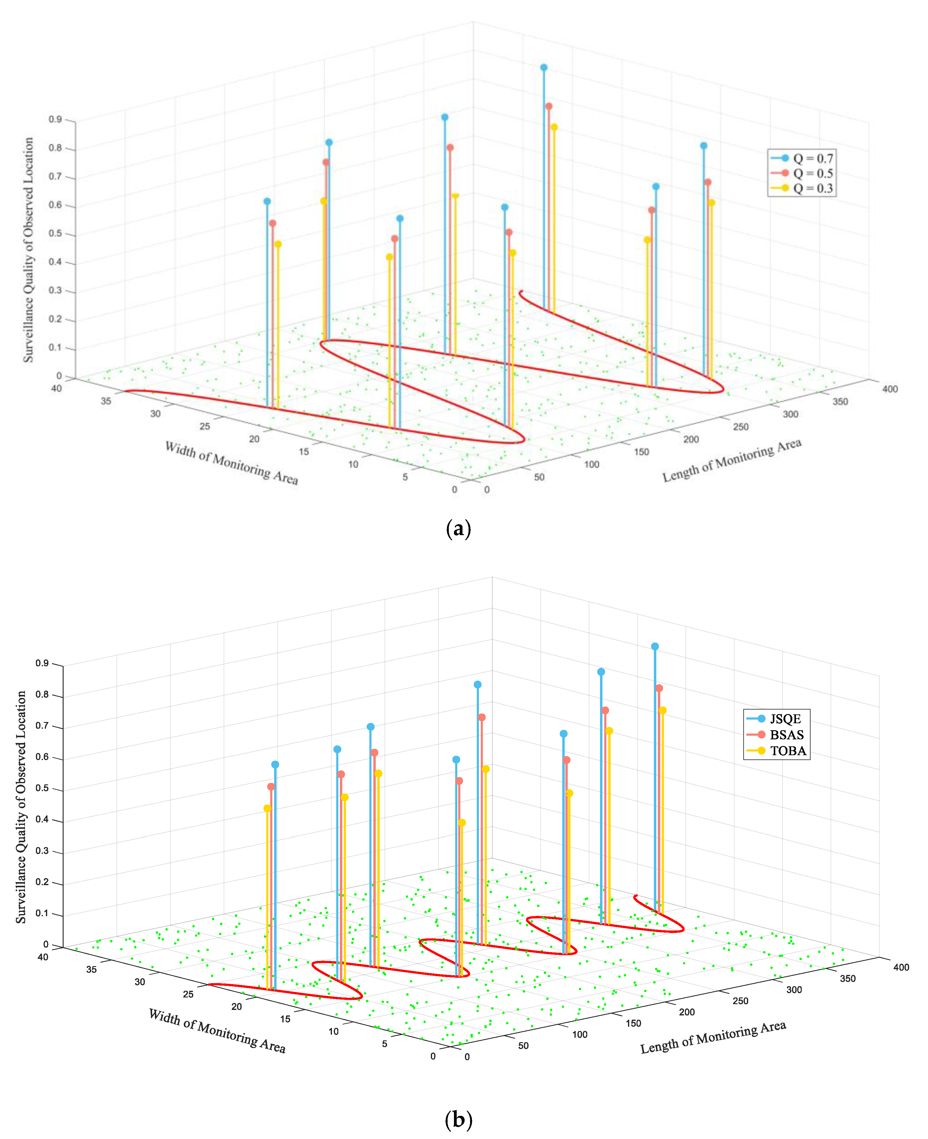 Sensors 22 04120 g009