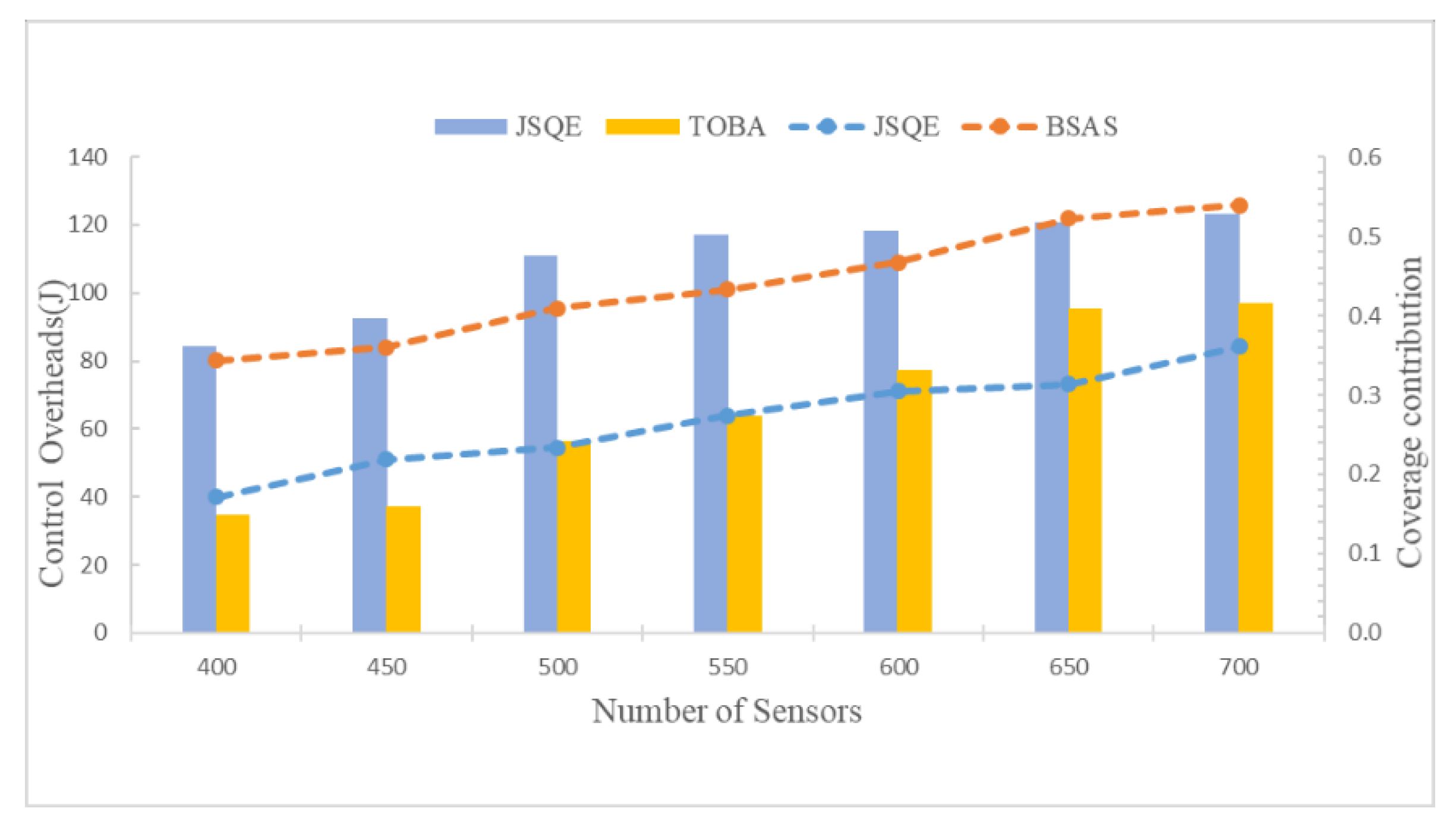 Sensors 22 04120 g012