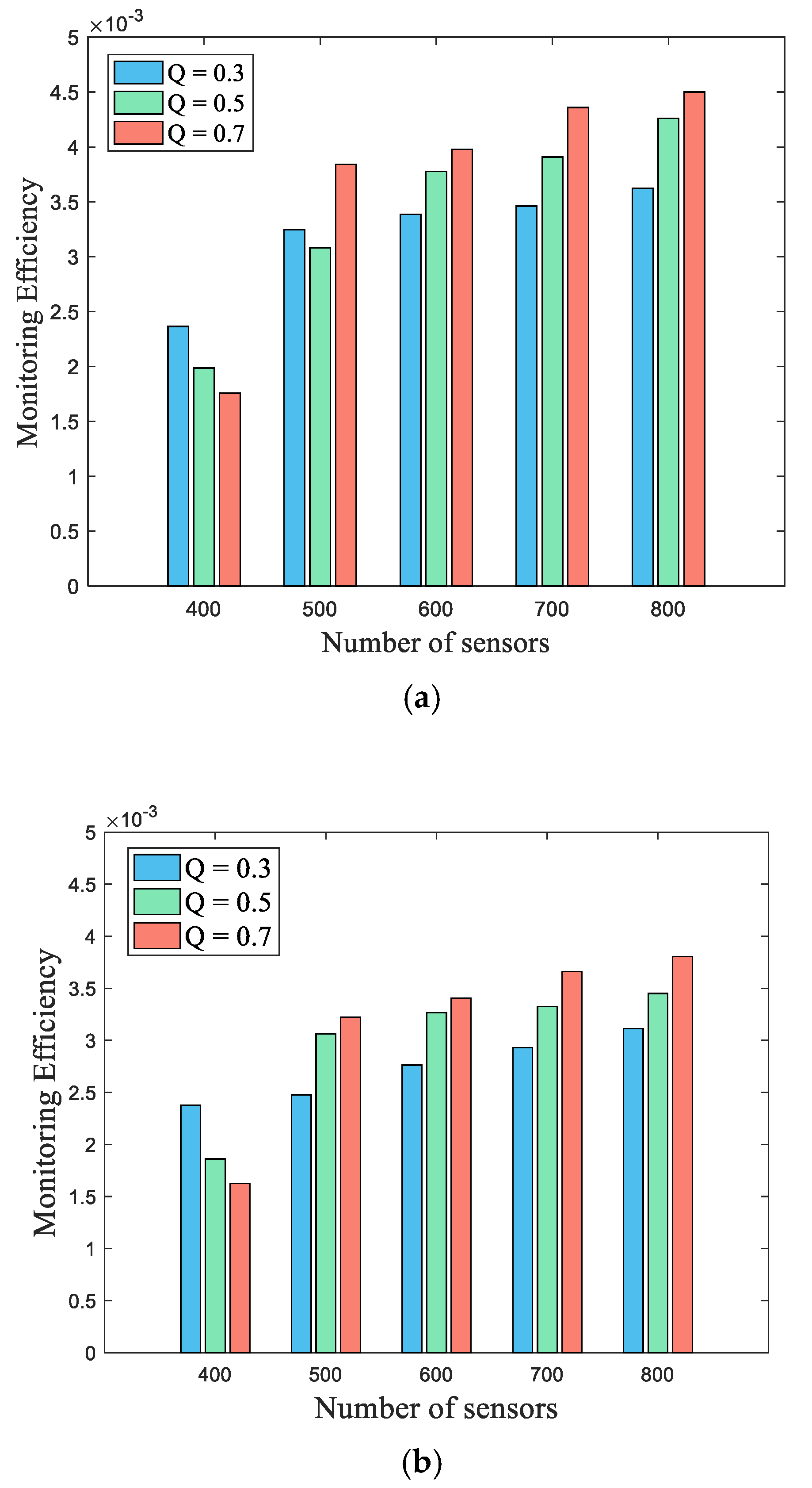 Sensors 22 04120 g013