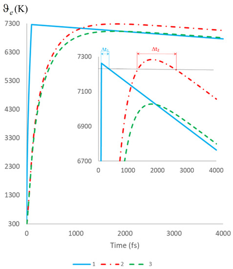 Imaging nanostructure phase transition through ultrafast far-field optical  ultramicroscopy - ScienceDirect