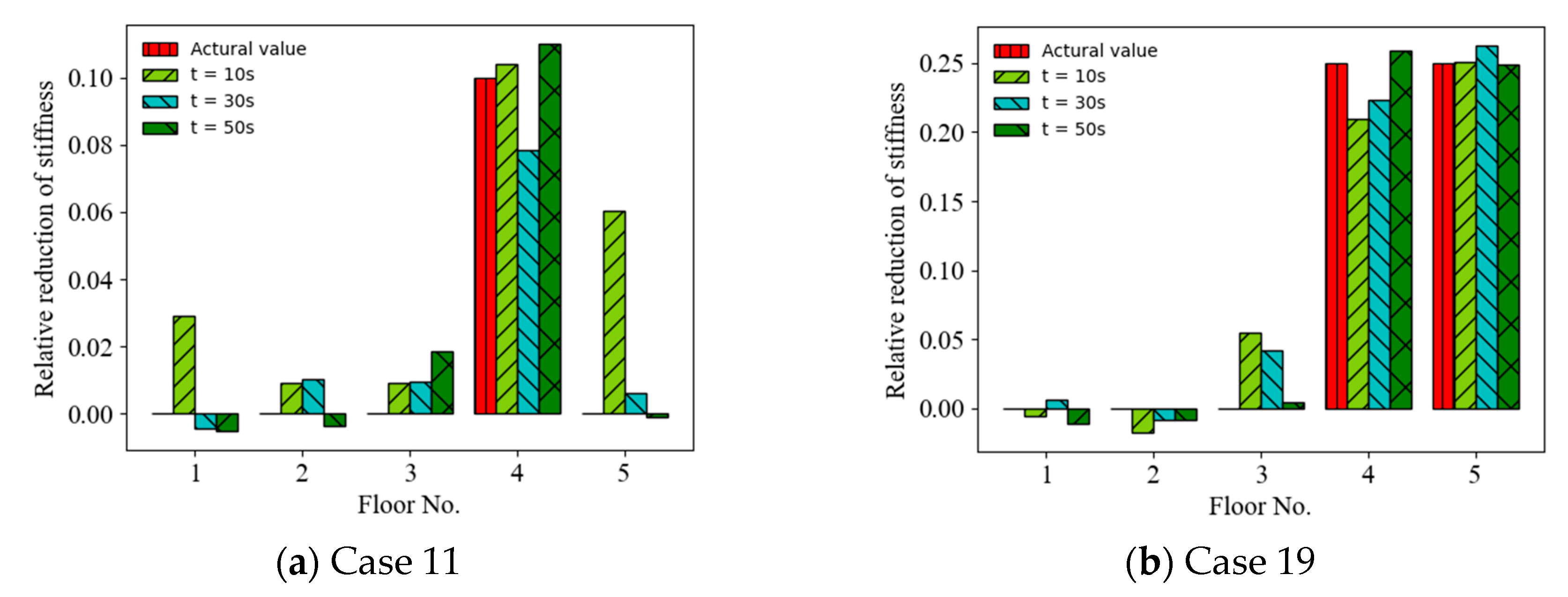 Sensors 22 04128 g008