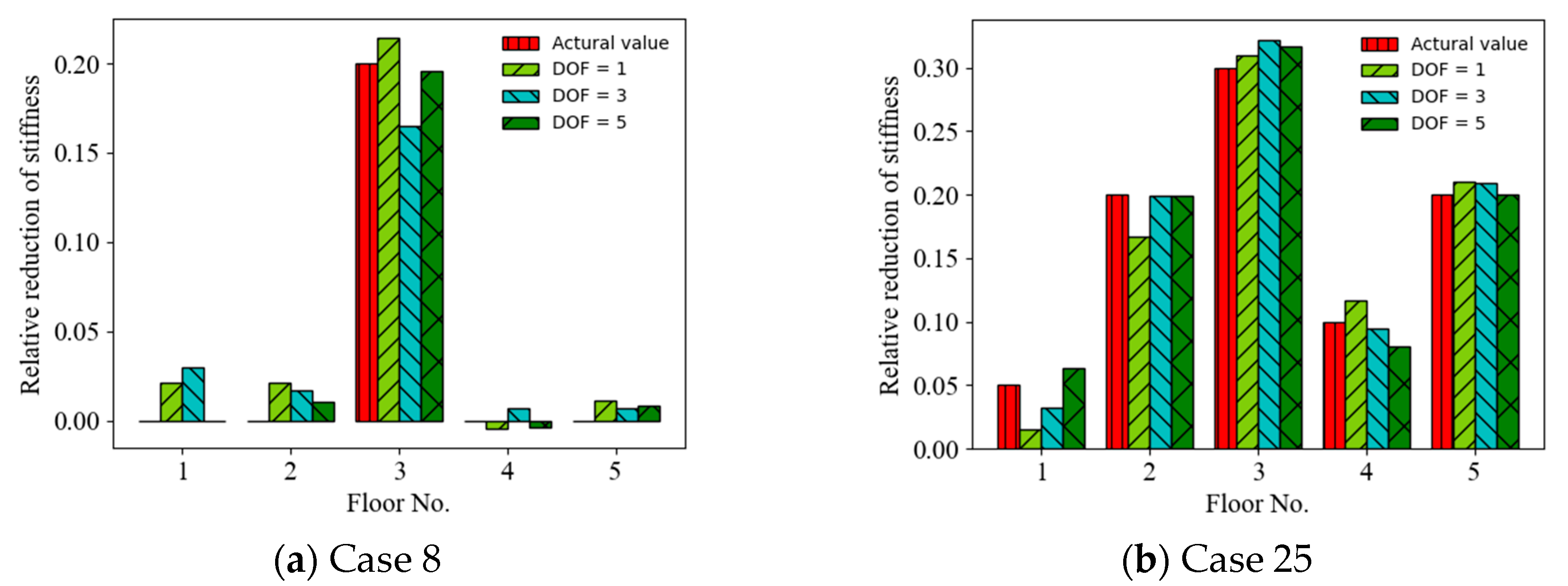 Sensors 22 04128 g011