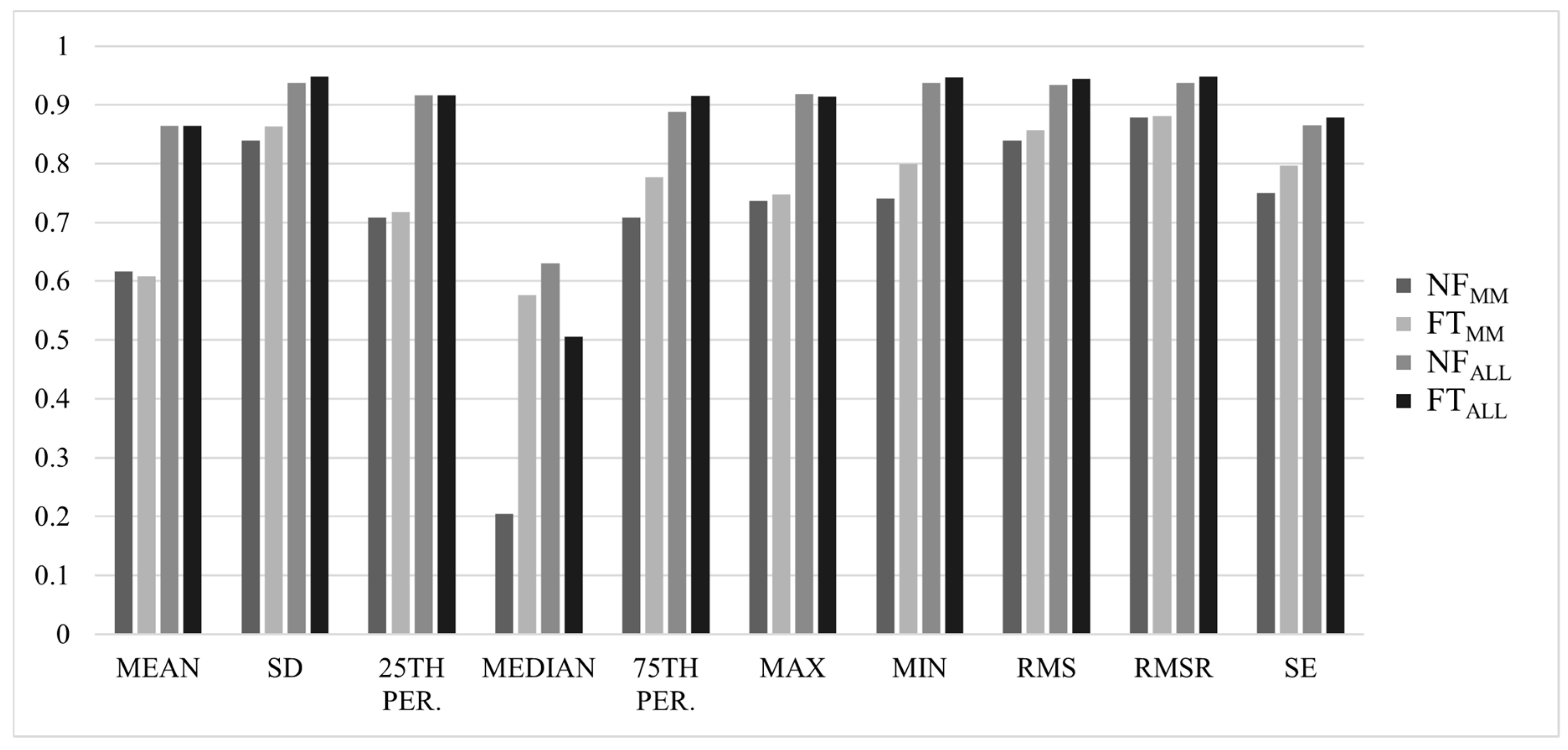 Sensors 22 04129 g002