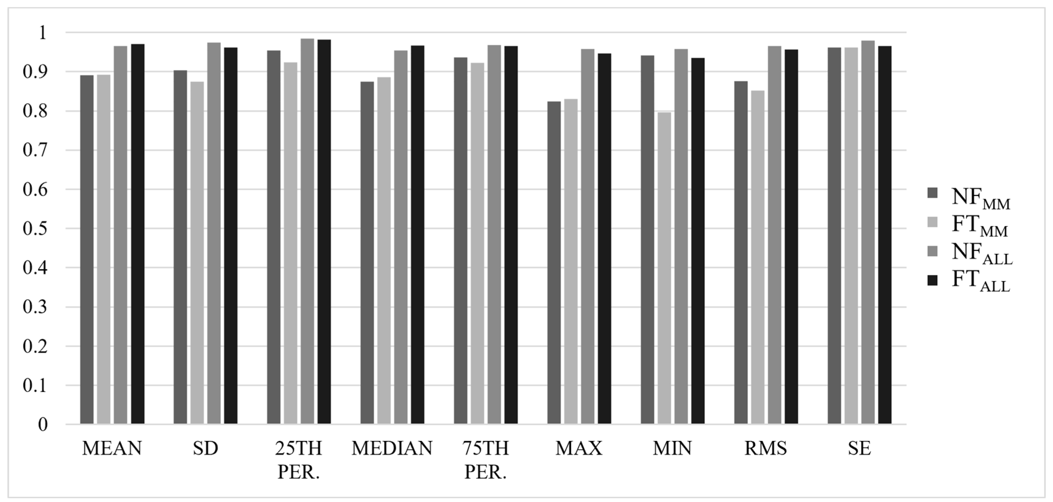 Sensors 22 04129 g004