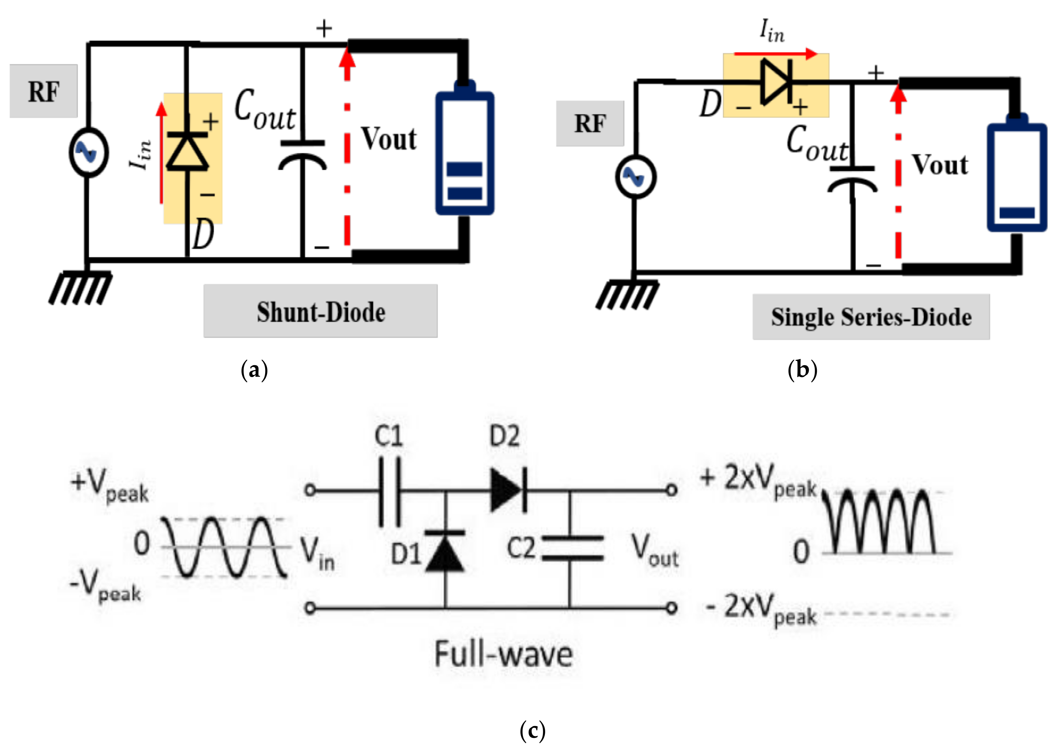 Sensors 22 04144 g003
