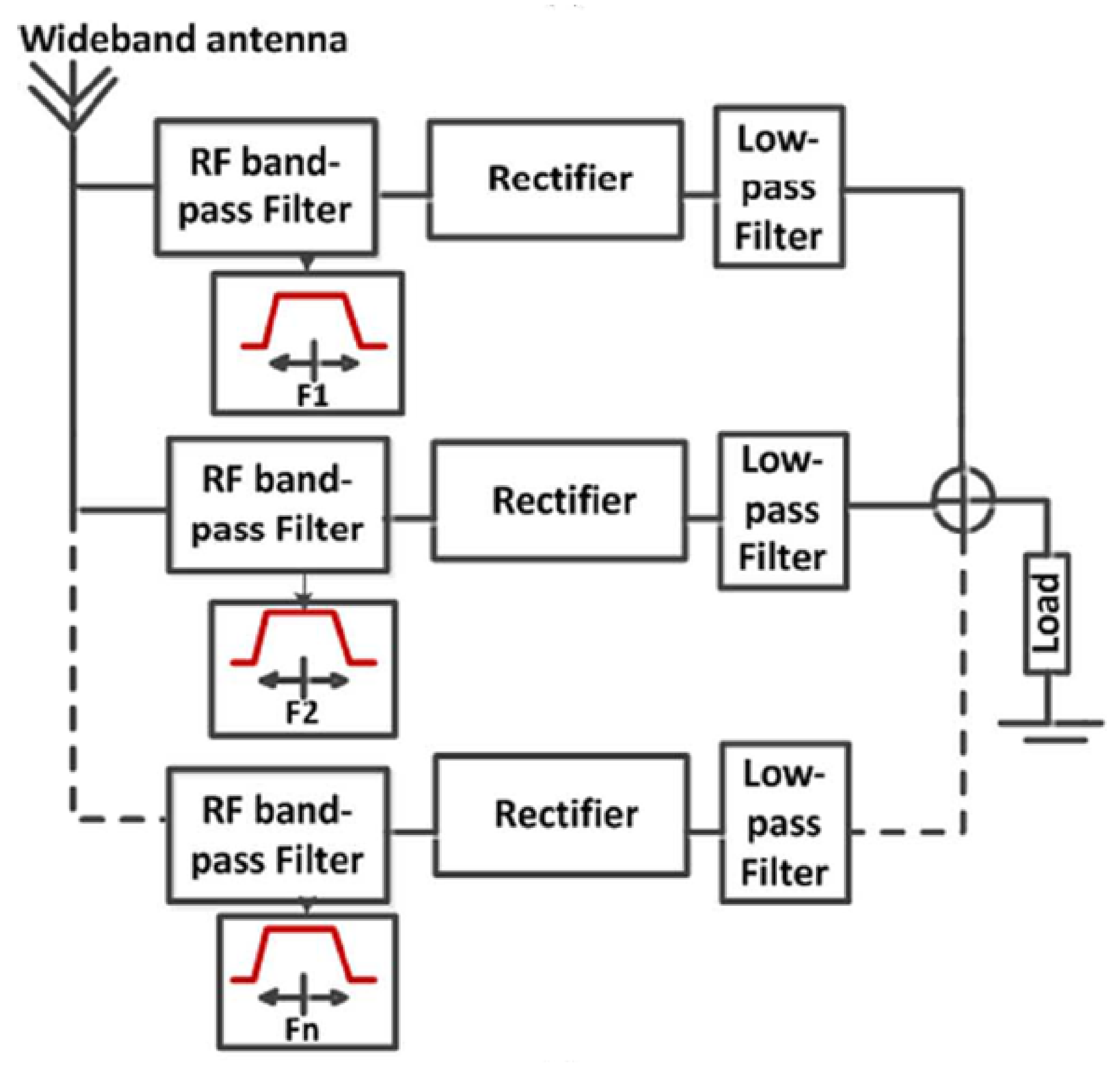 Sensors 22 04144 g005