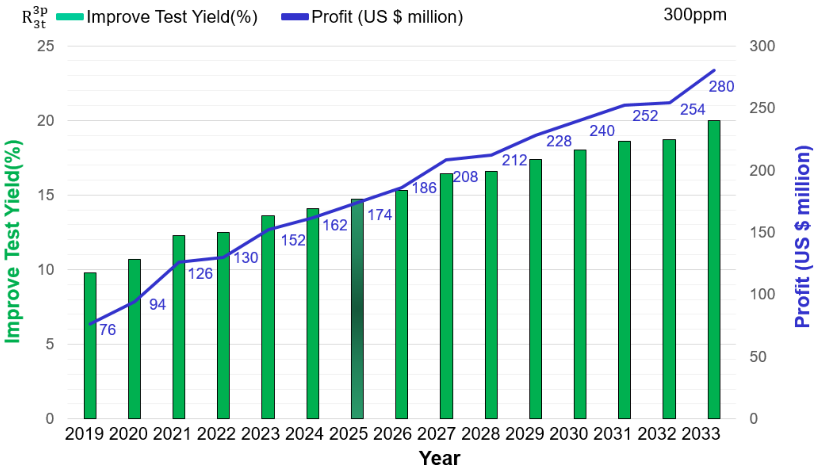 Sensors 22 04158 g012