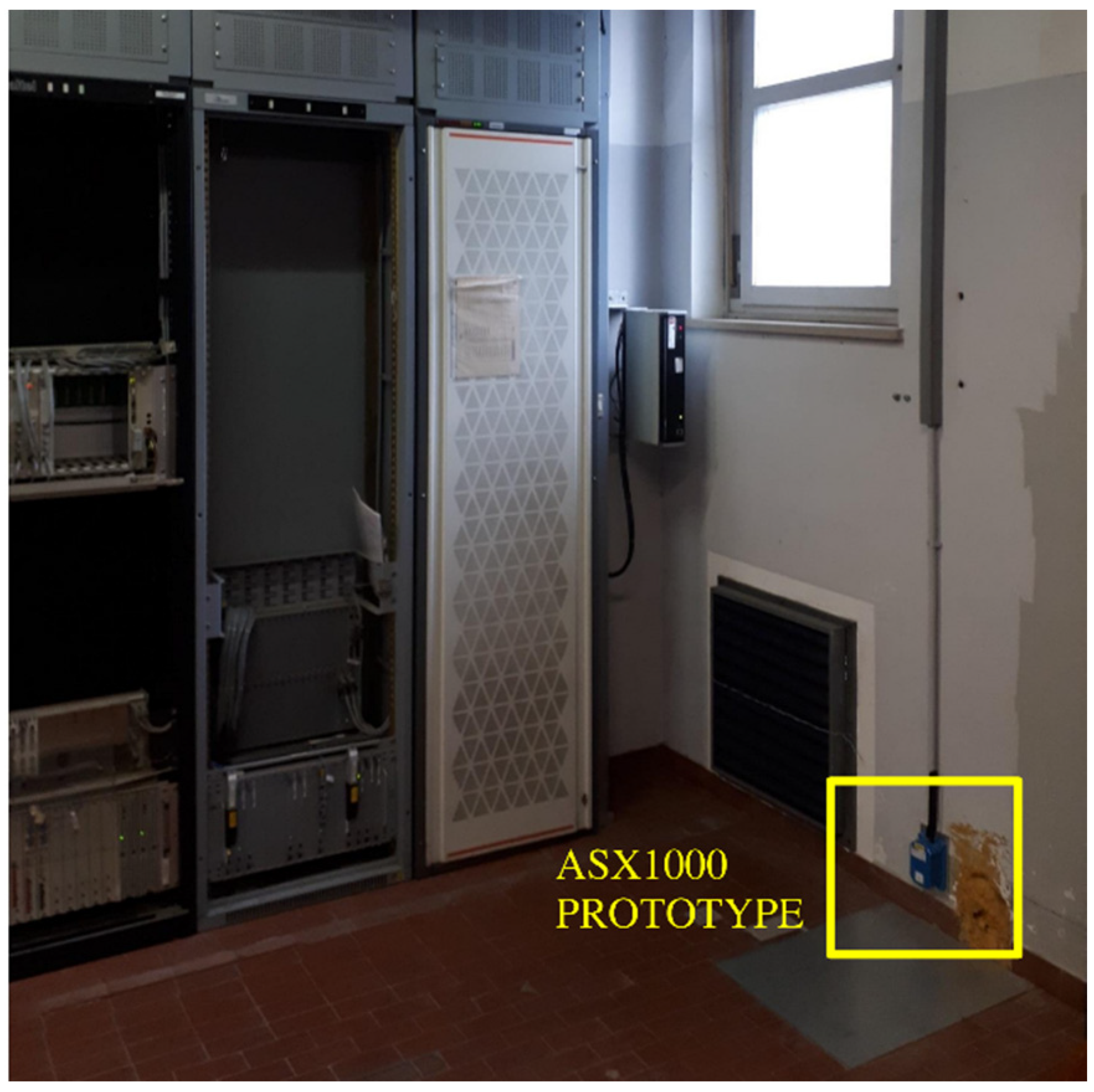 Sensors 22 04166 g003