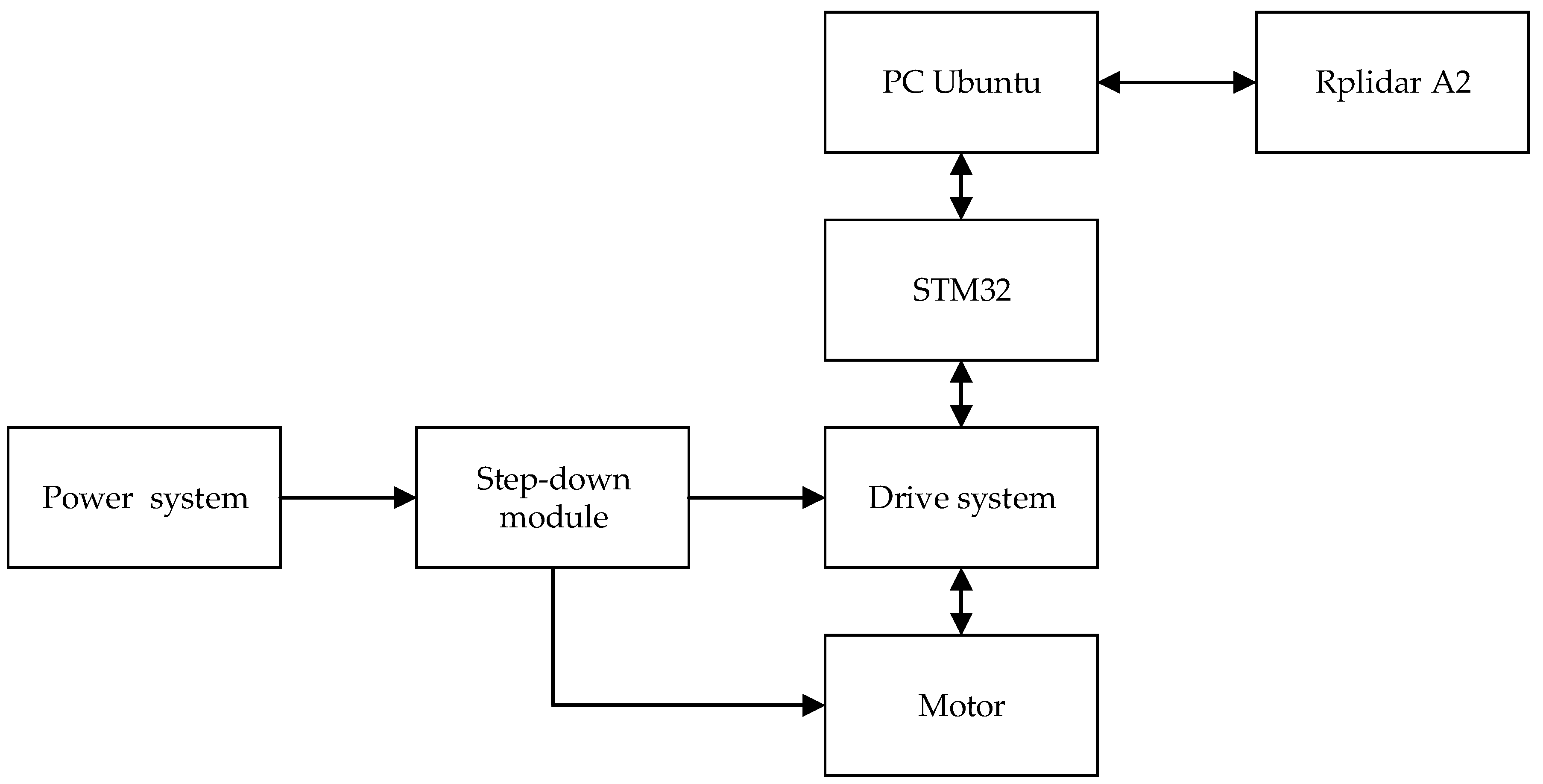 Sensors 22 04172 g002