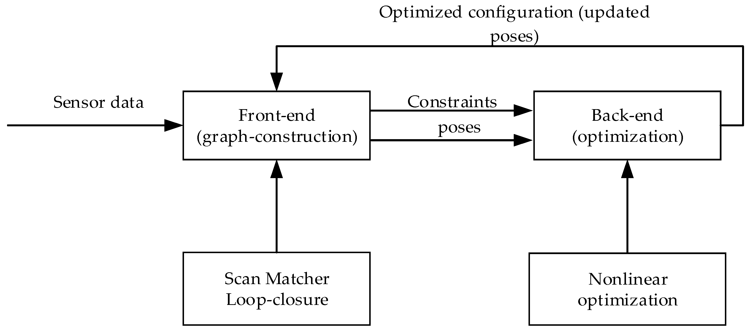 Sensors 22 04172 g007