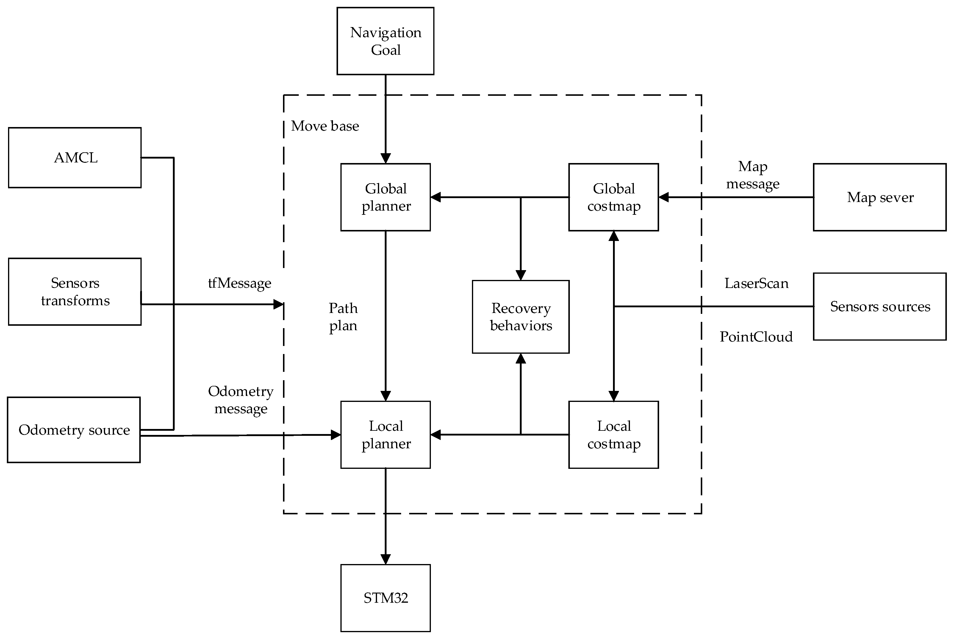 Sensors 22 04172 g013