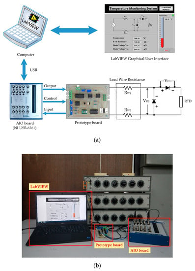 https://www.mdpi.com/sensors/sensors-22-04176/article_deploy/html/images/sensors-22-04176-g006a-550.jpg