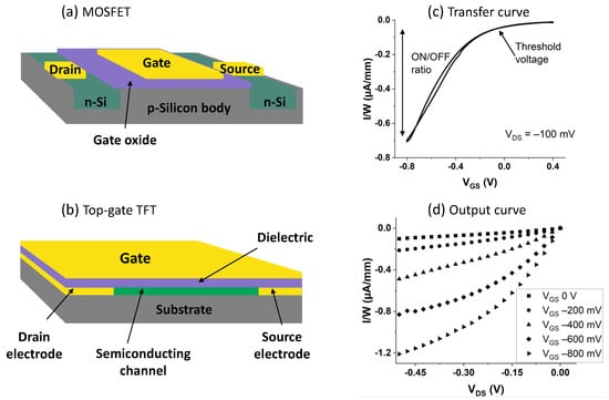 Sensors | Free Full-Text | Field-Effect Transistor-Based