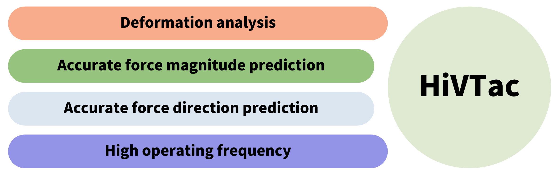 Sensors 22 04196 g002
