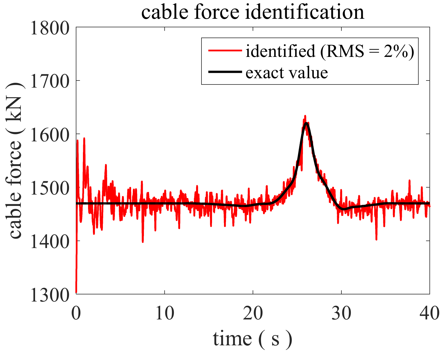 Sensors 22 04212 g003
