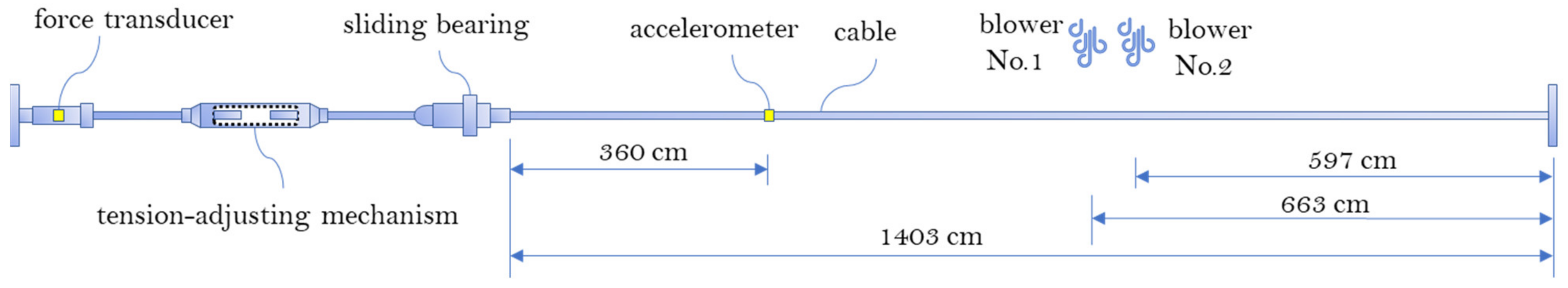 Sensors 22 04212 g006