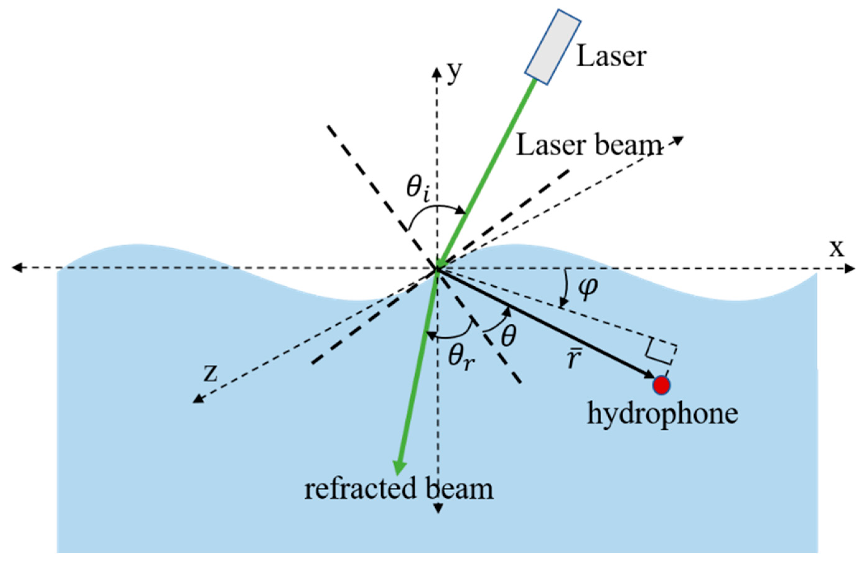 Sensors 22 04224 g008 Sensors 22 04224 g008