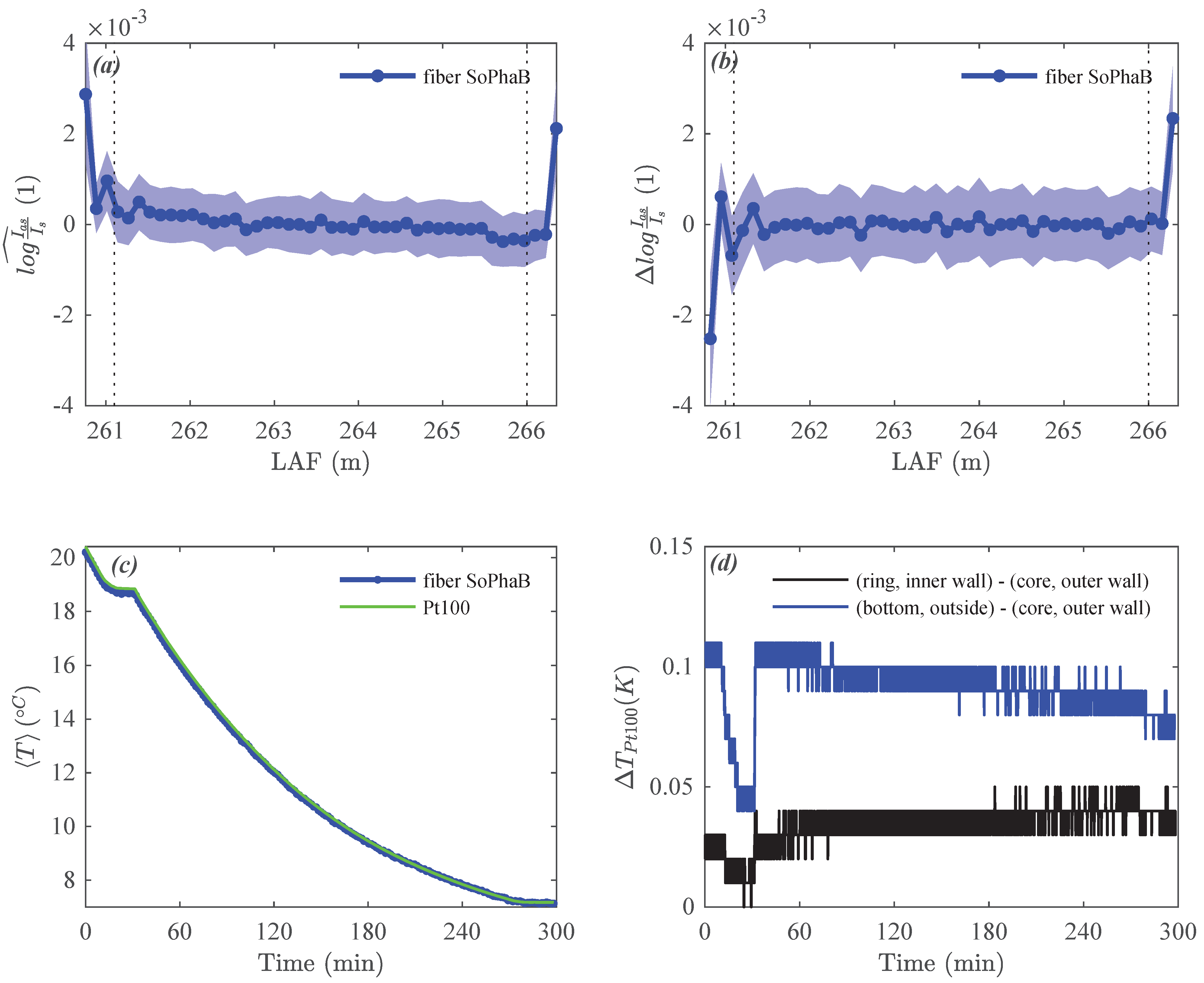 Sensors 22 04244 g003