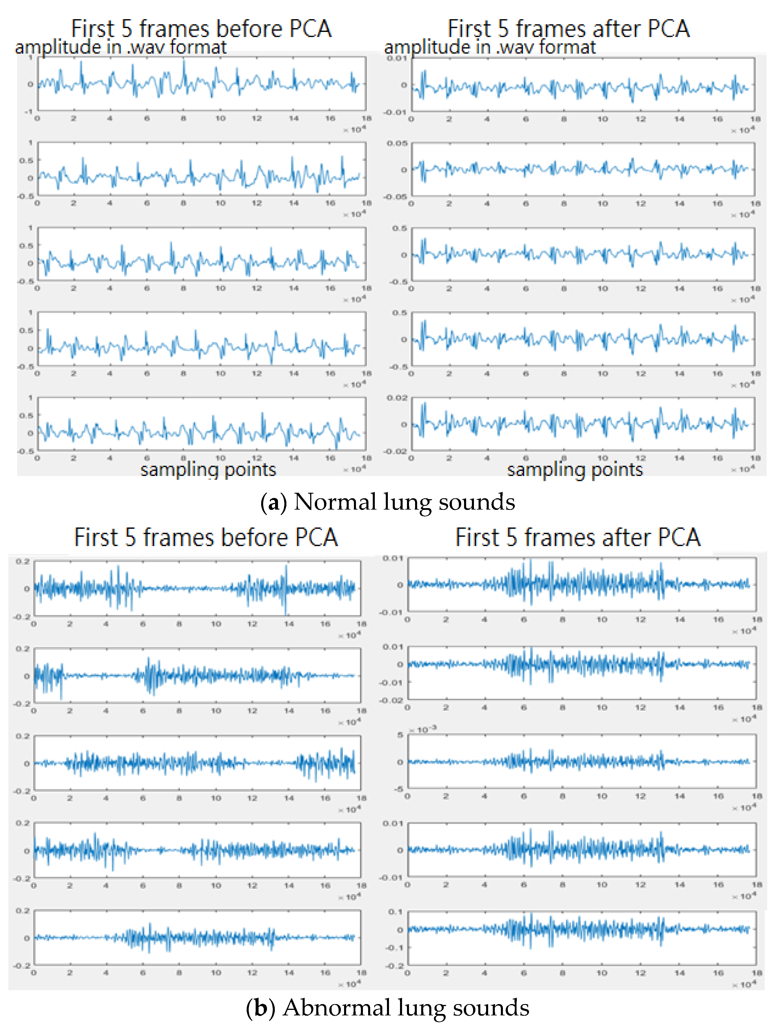 Sensors 22 04263 g010