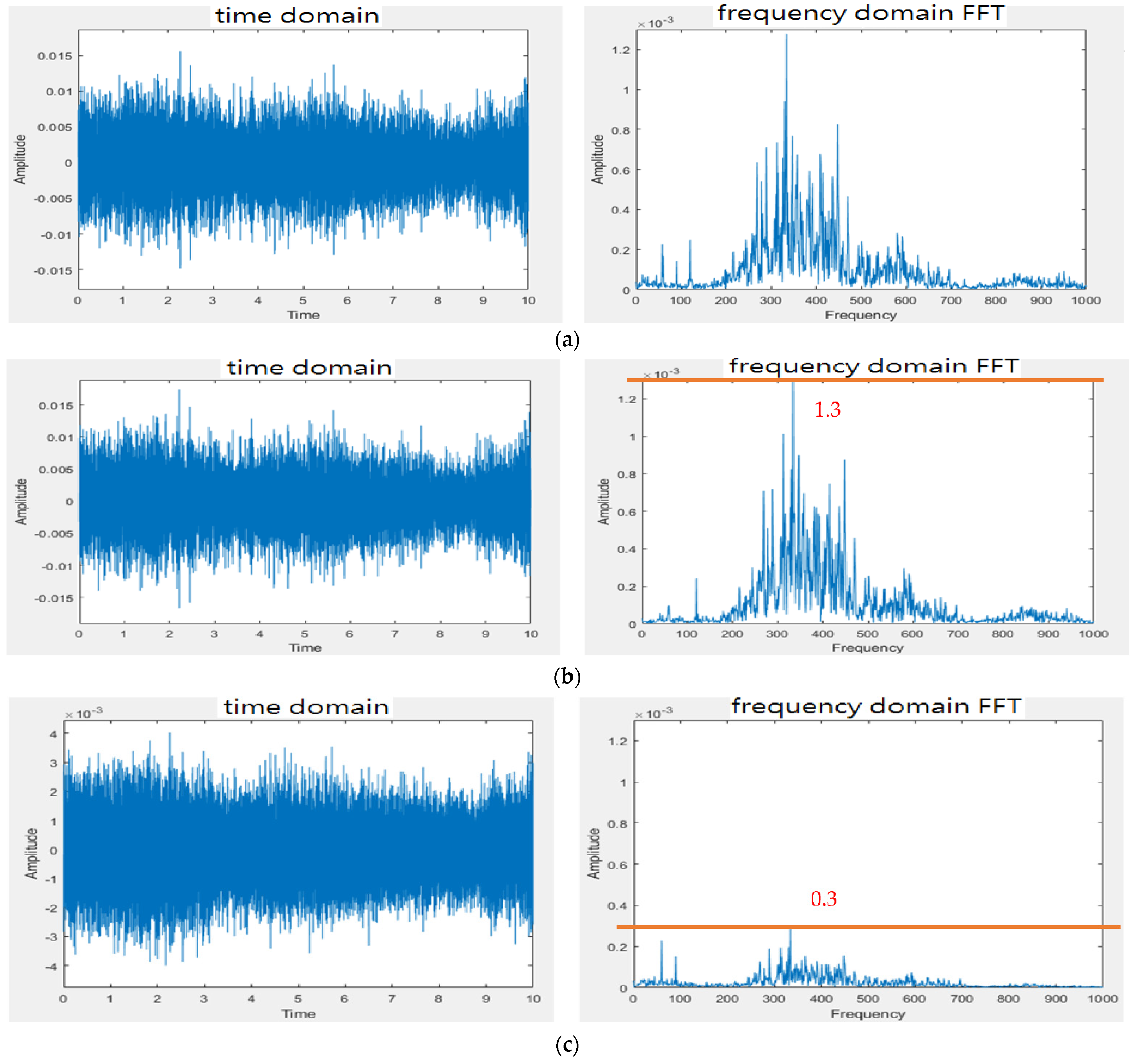 Sensors 22 04263 g012