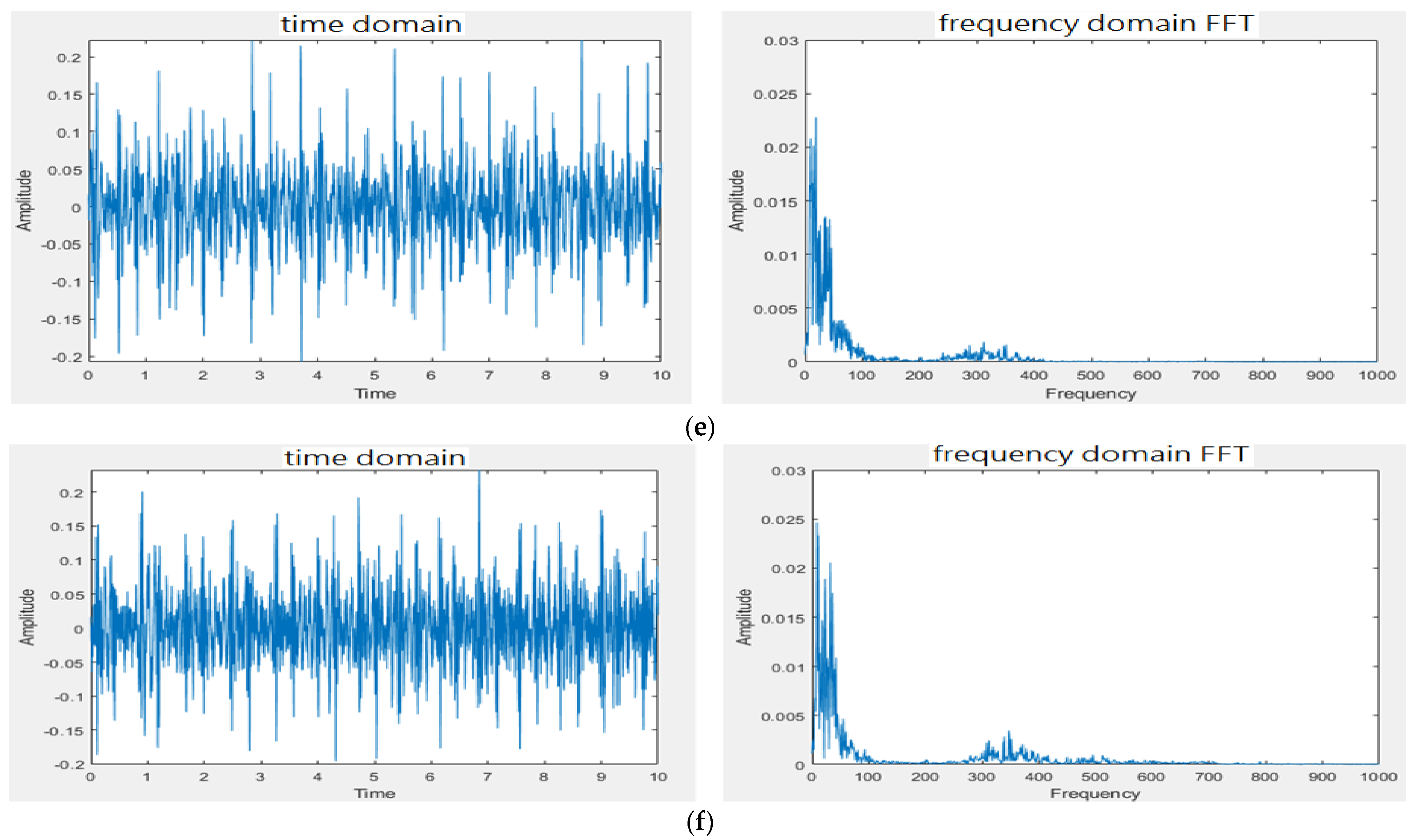 Sensors 22 04263 g014b