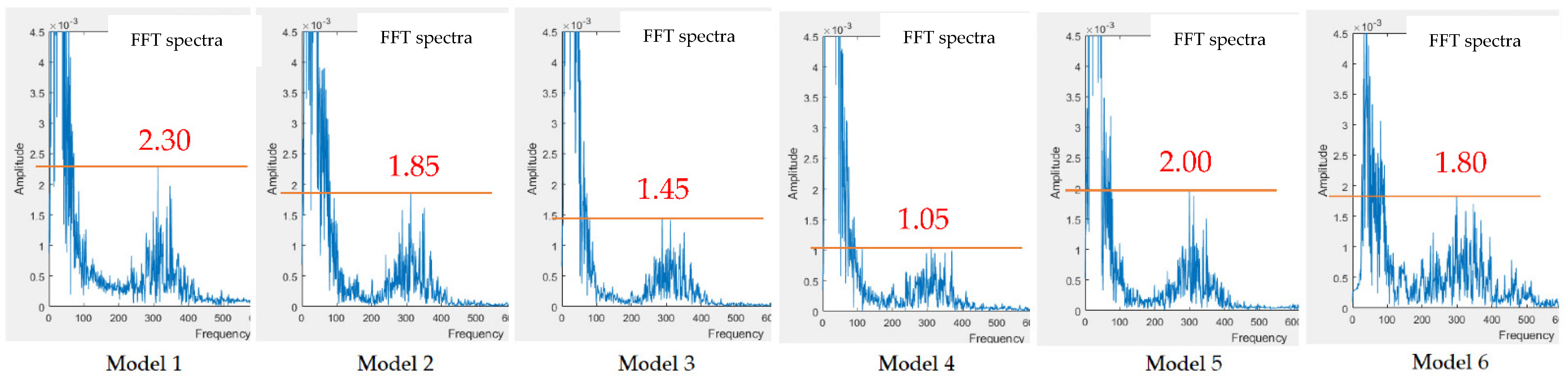 Sensors 22 04263 g015